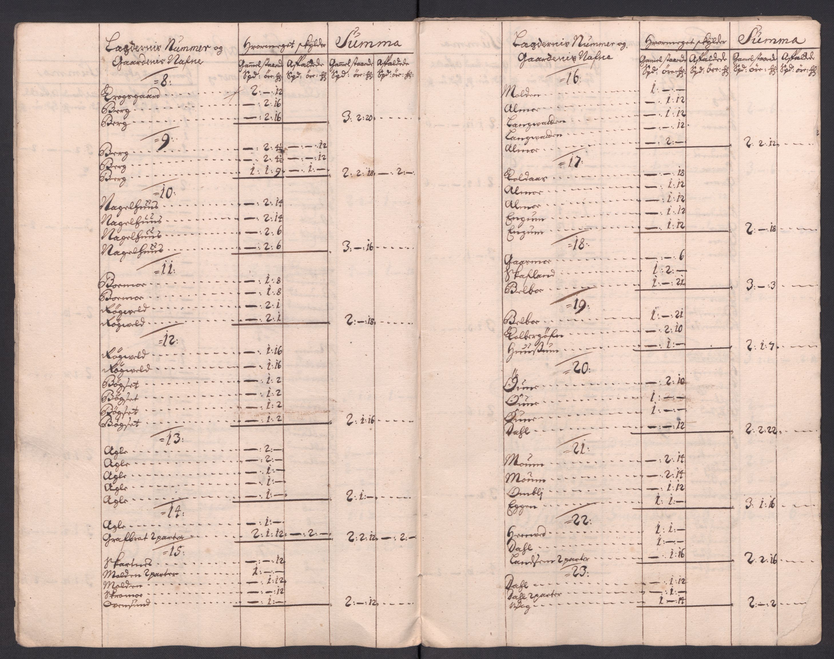 Rentekammeret inntil 1814, Reviderte regnskaper, Fogderegnskap, RA/EA-4092/R63/L4321: Fogderegnskap Inderøy, 1713, p. 198