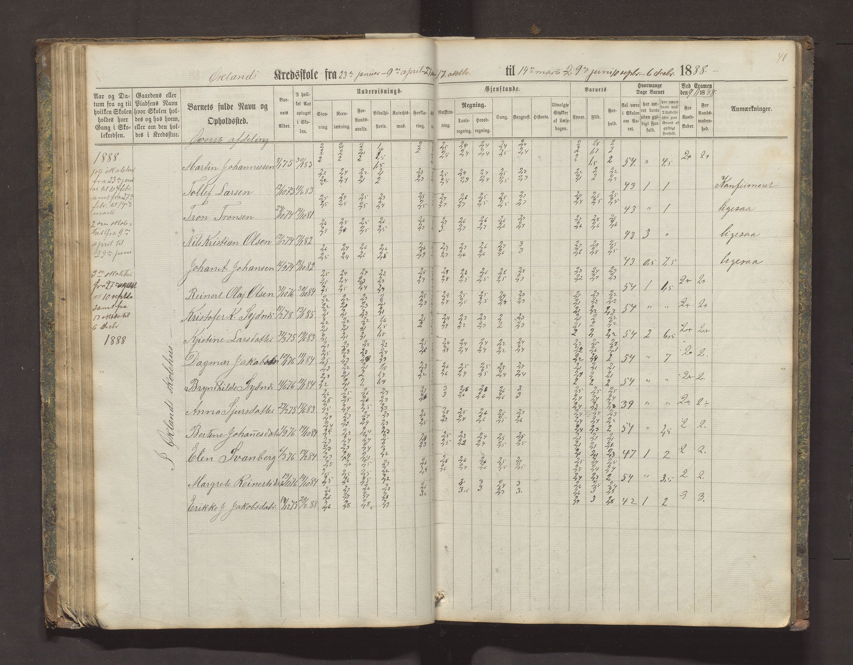 Valestrand kommune. Barneskulane, IKAH/1217-231/F/Fa/L0002: Skuleprotokoll for Økland, Otterøen, Fagerland og Vestvik krinsar i Finnås prestegjeld, 1869-1896, p. 40