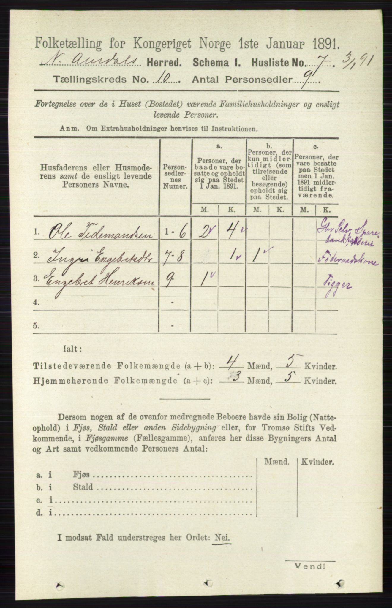 RA, 1891 census for 0542 Nord-Aurdal, 1891, p. 3688