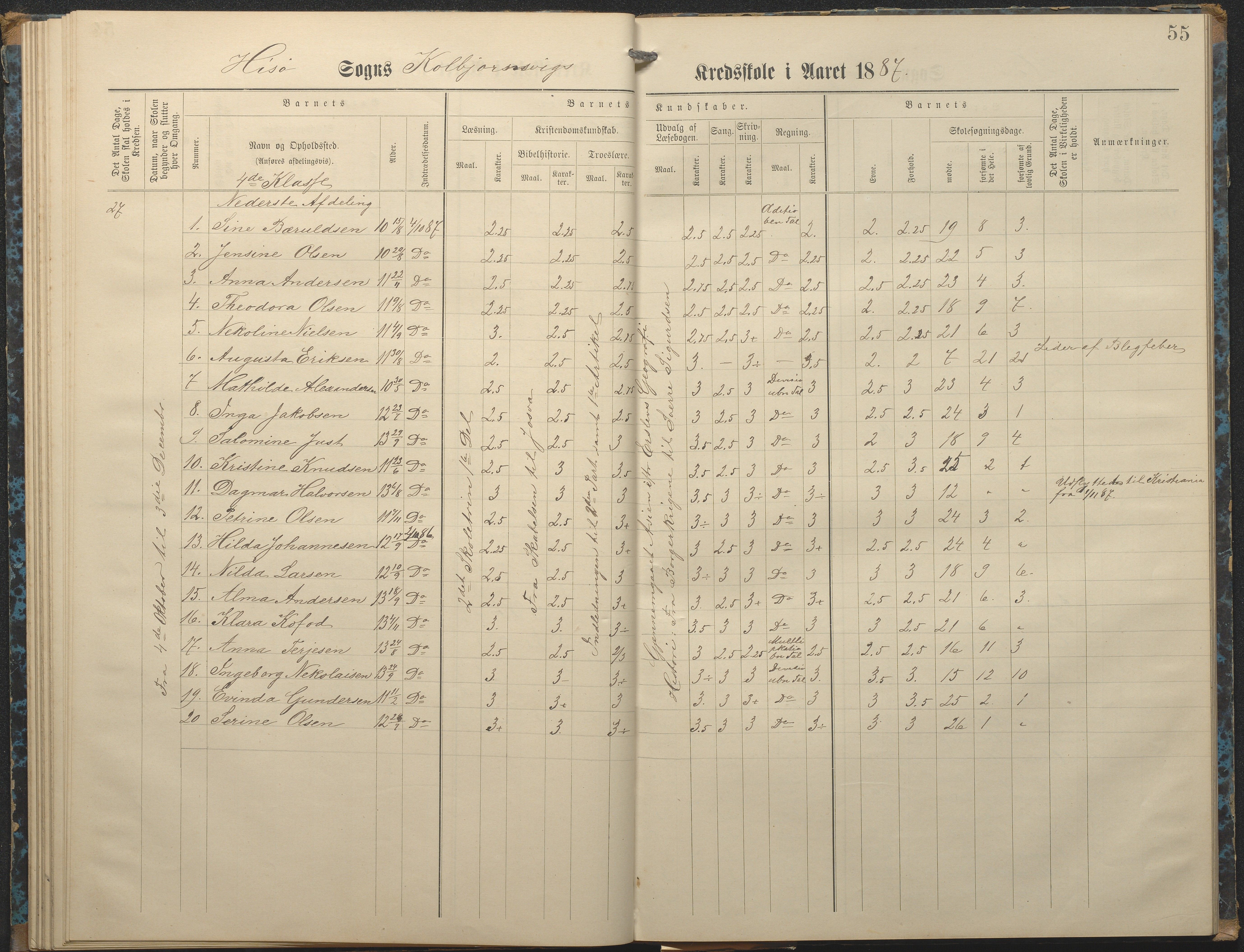 Hisøy kommune frem til 1991, AAKS/KA0922-PK/32/L0007: Skoleprotokoll, 1875-1891, p. 55