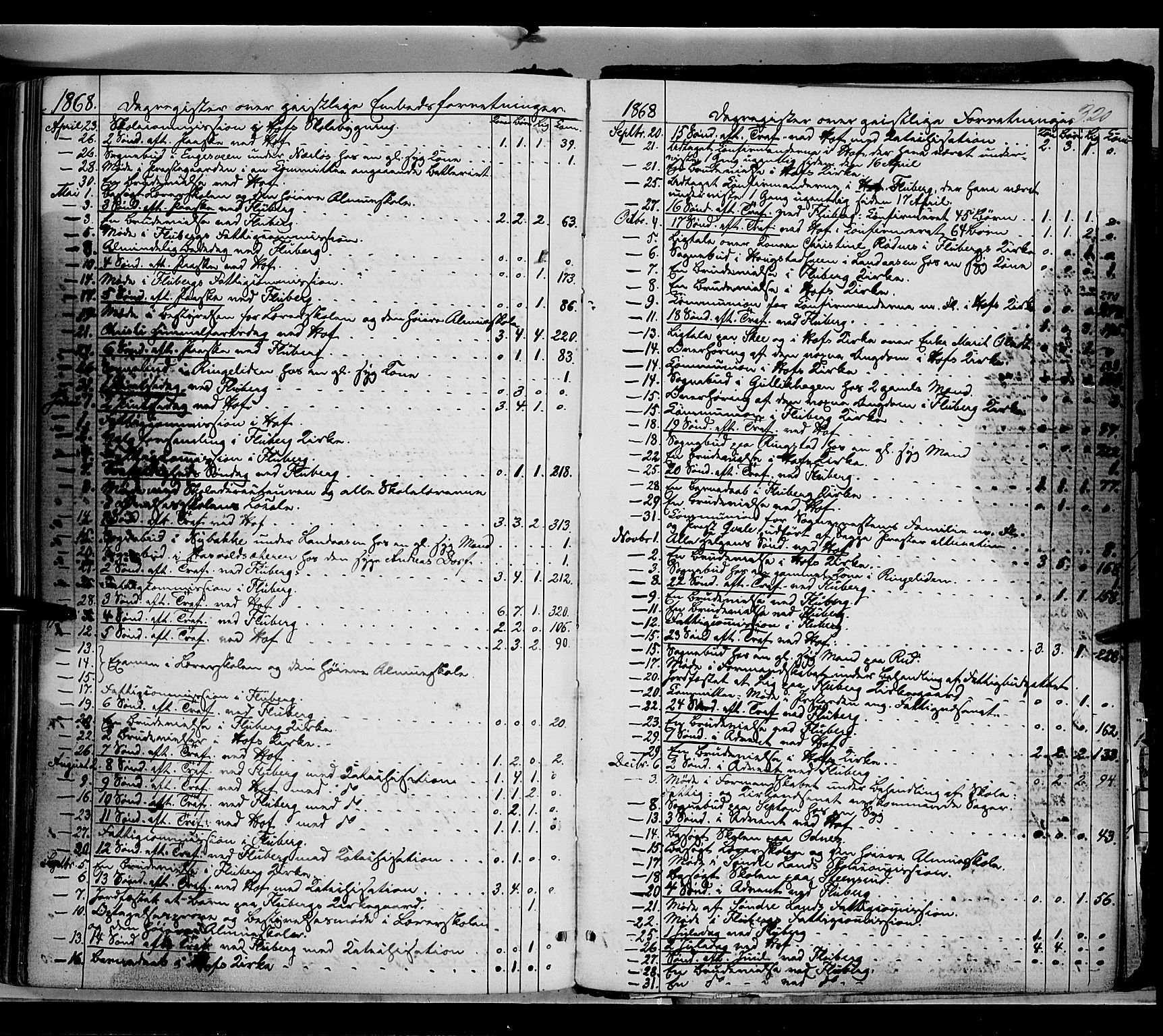 Søndre Land prestekontor, AV/SAH-PREST-122/K/L0001: Parish register (official) no. 1, 1860-1877, p. 320