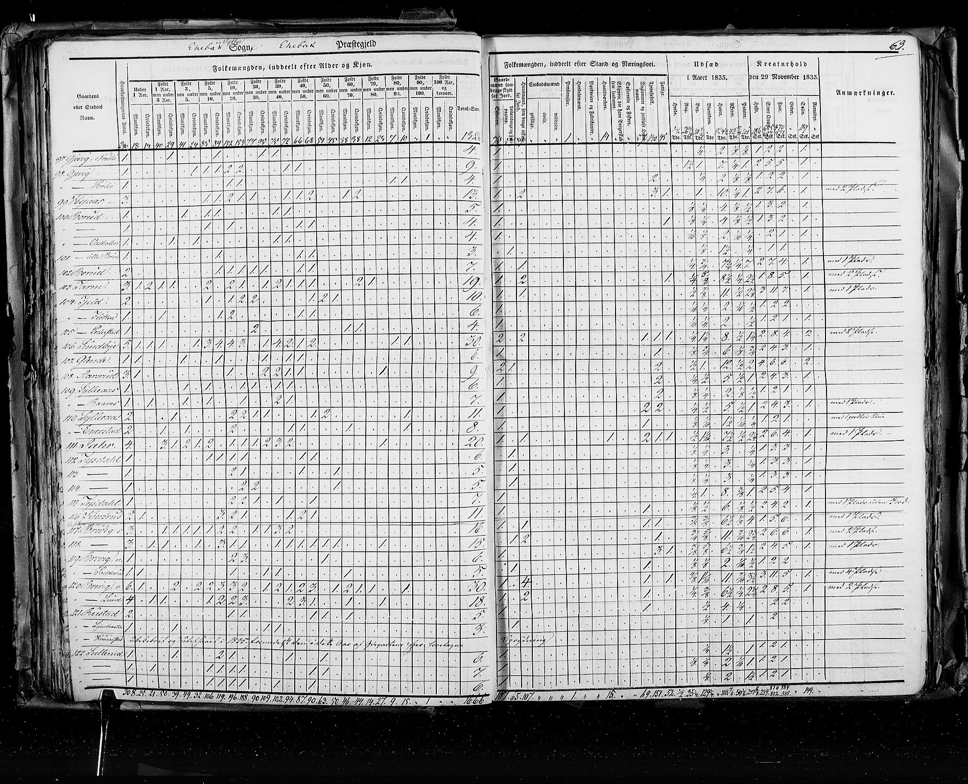 RA, Census 1835, vol. 2: Akershus amt og Smålenenes amt, 1835, p. 63