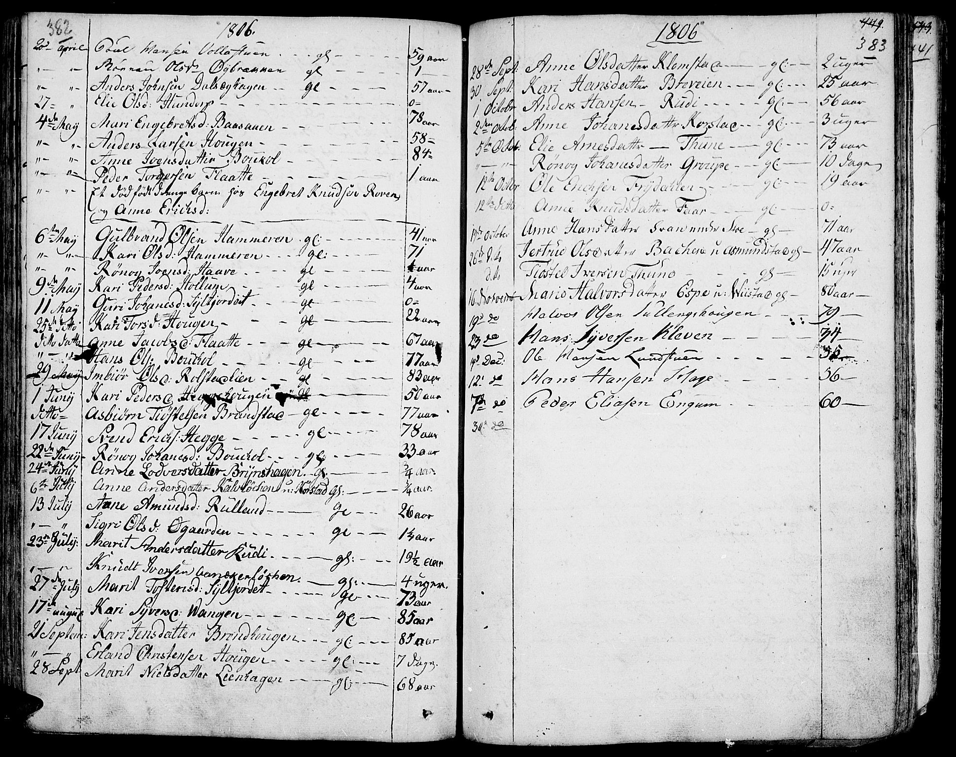 Fron prestekontor, SAH/PREST-078/H/Ha/Haa/L0001: Parish register (official) no. 1, 1799-1816, p. 382-383