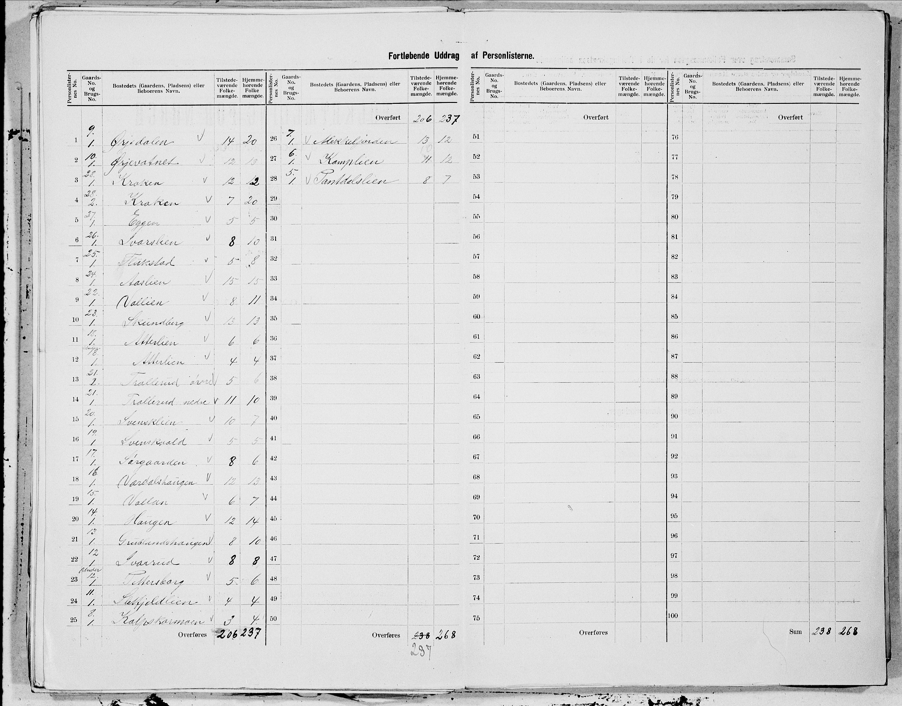 SAT, 1900 census for Hattfjelldal, 1900, p. 11