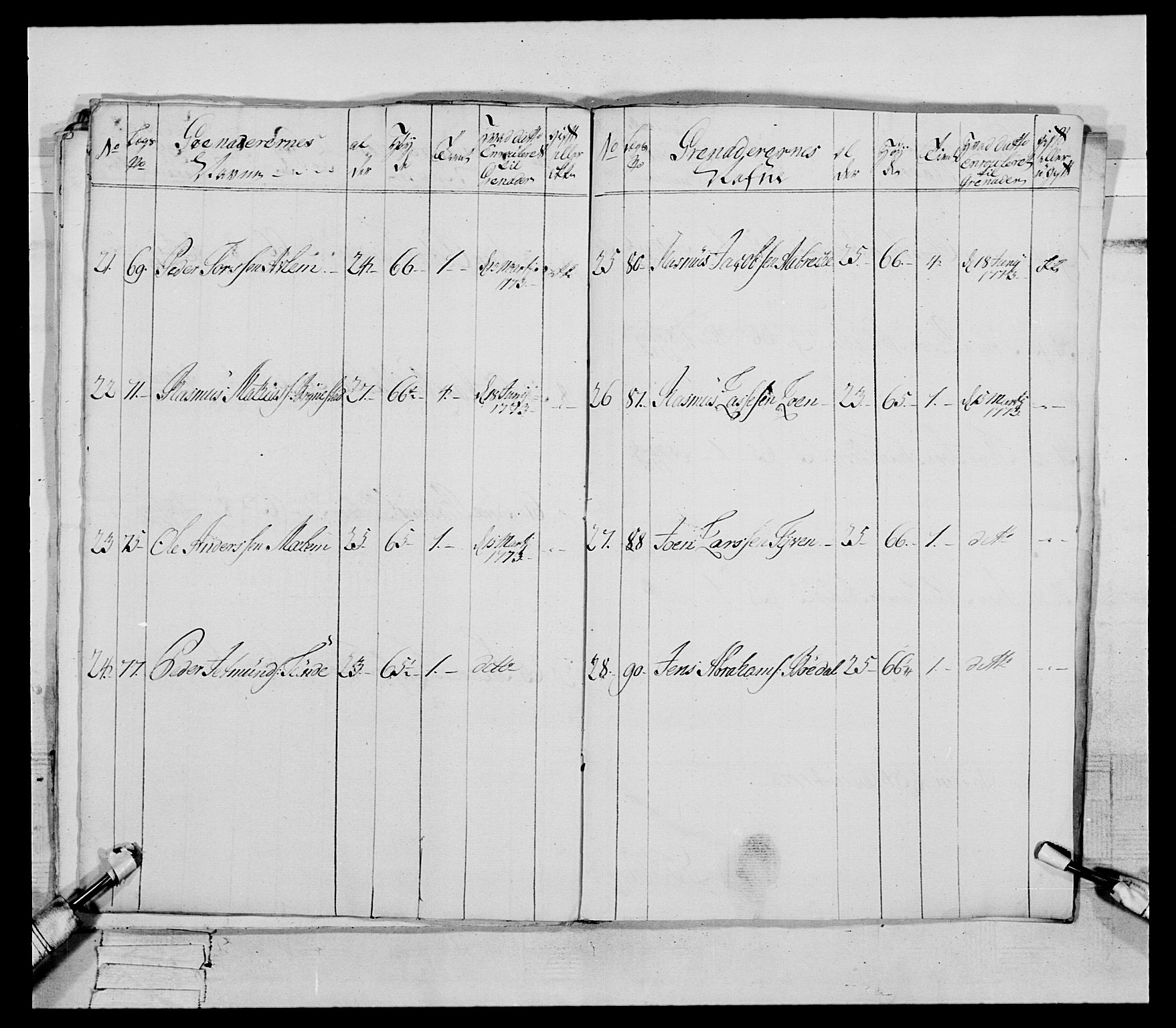 Generalitets- og kommissariatskollegiet, Det kongelige norske kommissariatskollegium, AV/RA-EA-5420/E/Eh/L0090: 1. Bergenhusiske nasjonale infanteriregiment, 1774-1780, p. 37