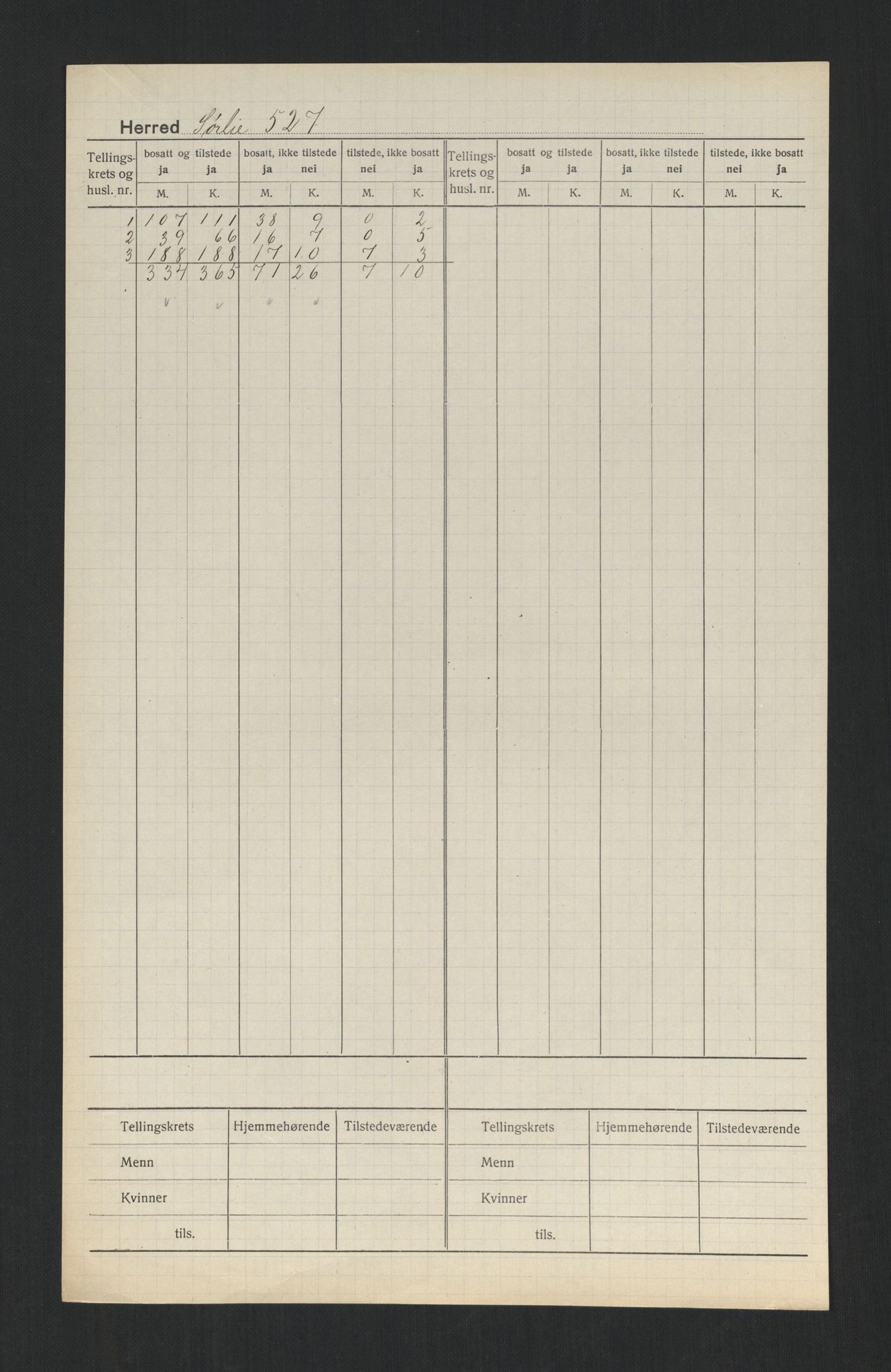 SAT, 1920 census for Sørli, 1920, p. 2