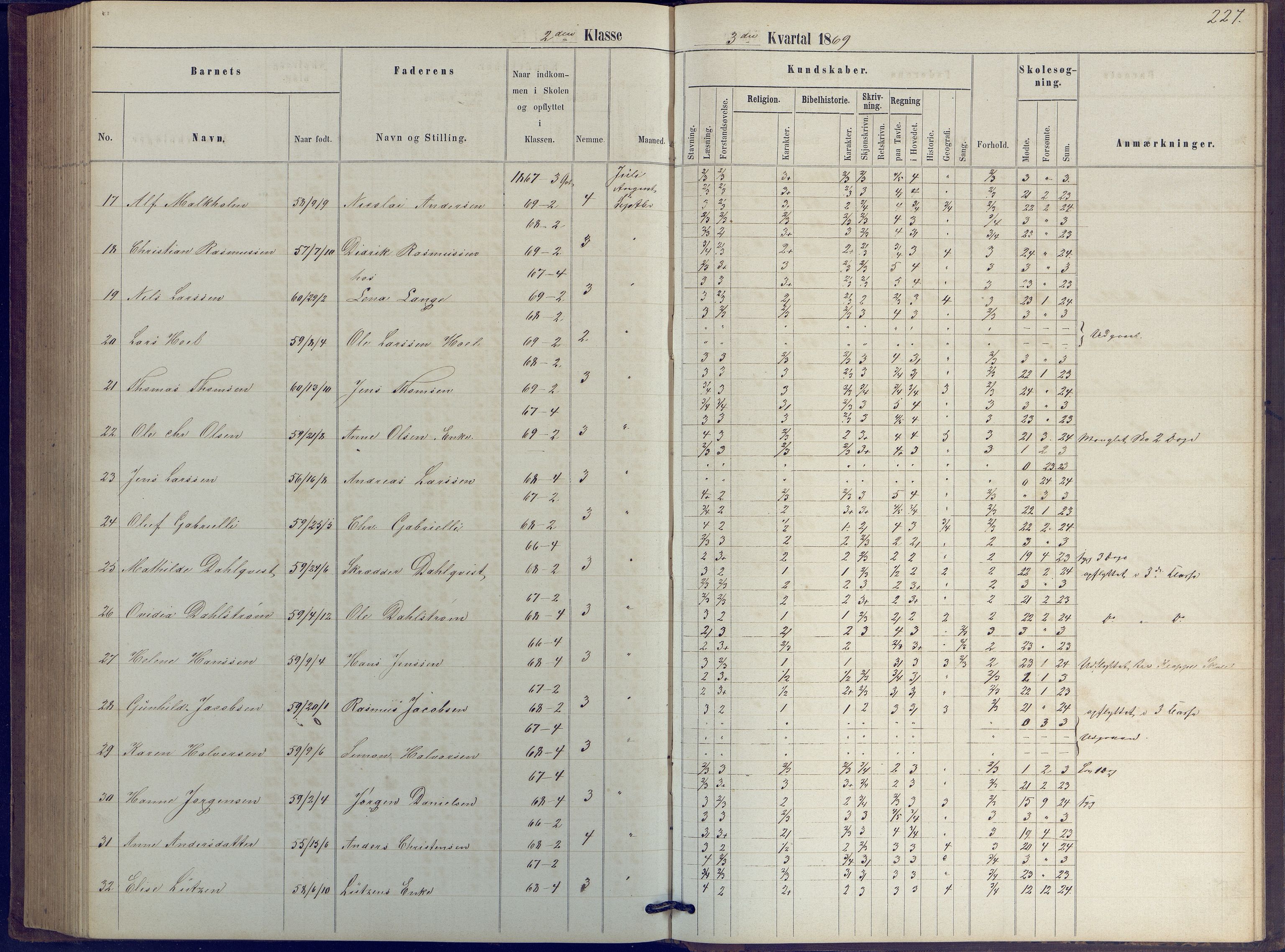Arendal kommune, Katalog I, AAKS/KA0906-PK-I/07/L0039: Protokoll for 2. klasse, 1862-1869, p. 227