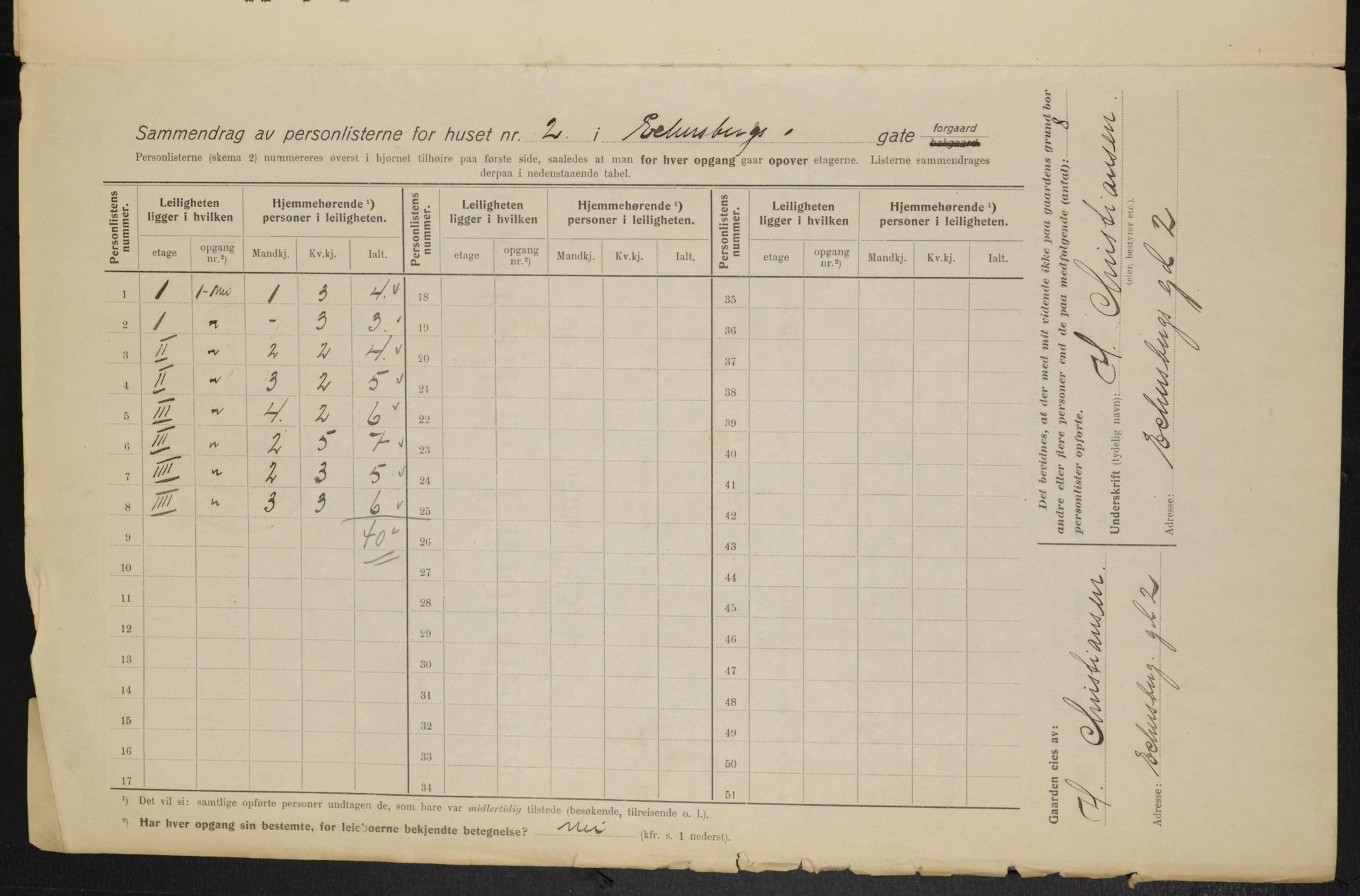 OBA, Municipal Census 1915 for Kristiania, 1915, p. 17694