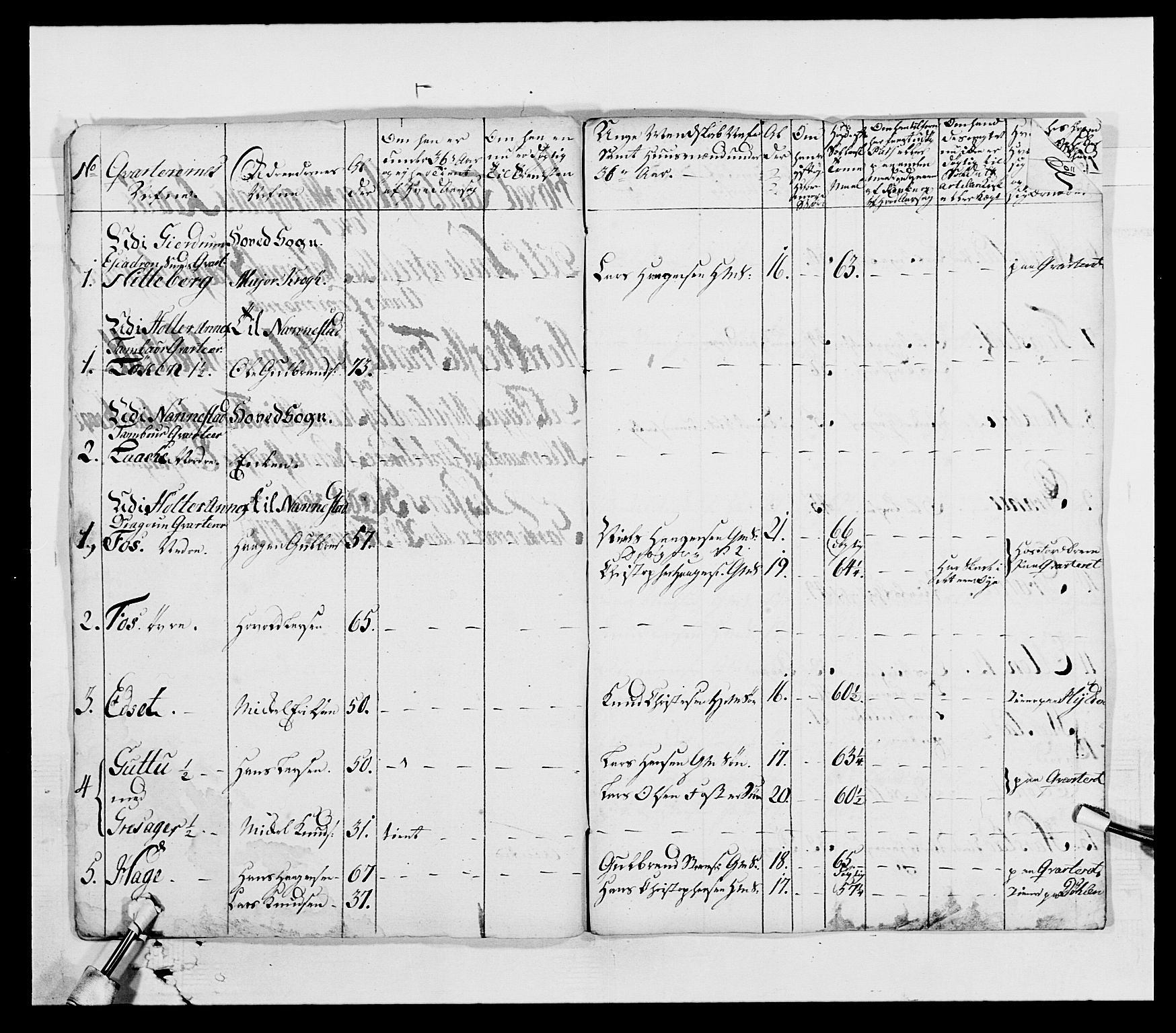 Generalitets- og kommissariatskollegiet, Det kongelige norske kommissariatskollegium, AV/RA-EA-5420/E/Eh/L0003: 1. Sønnafjelske dragonregiment, 1767-1812, p. 383