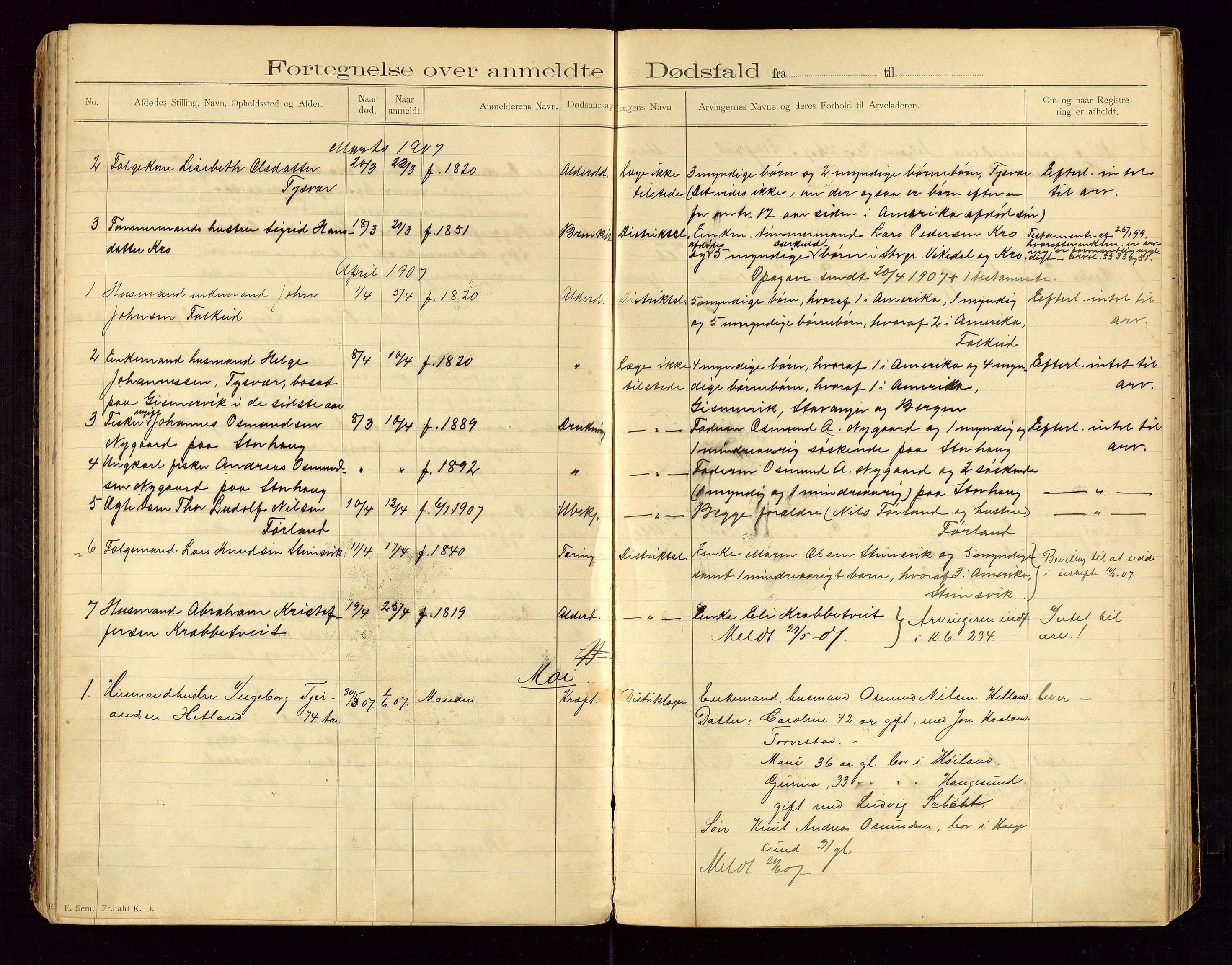 Tysvær lensmannskontor, AV/SAST-A-100192/Gga/L0002: "Dødsfalds-Protokol for Lensmanden i Tysvær Lensmandsdistrikt", 1897-1916