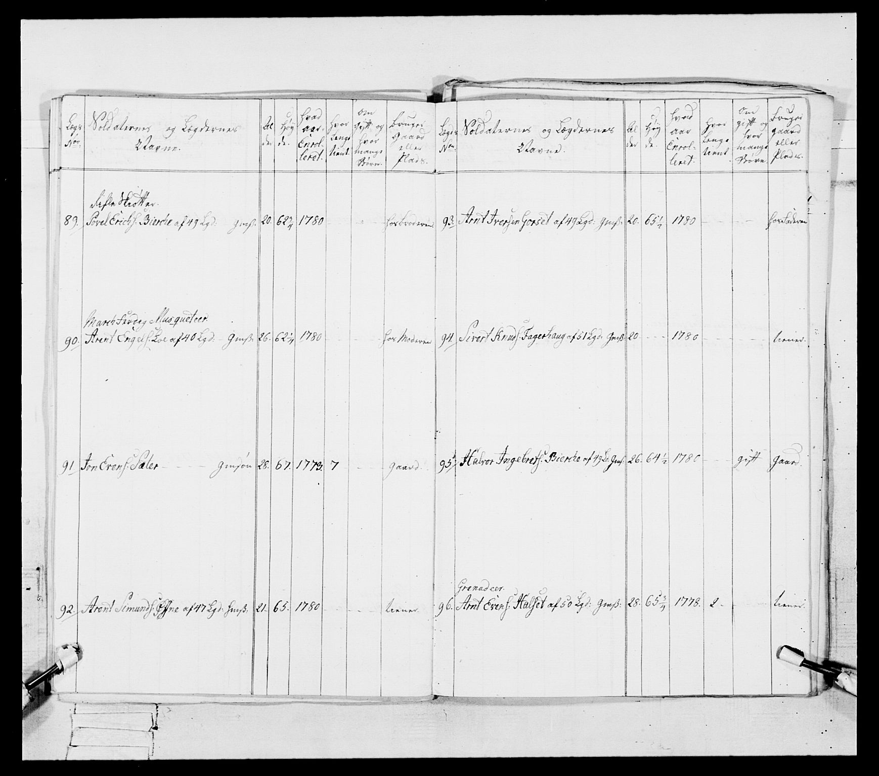 Generalitets- og kommissariatskollegiet, Det kongelige norske kommissariatskollegium, AV/RA-EA-5420/E/Eh/L0087: 3. Trondheimske nasjonale infanteriregiment, 1780, p. 324