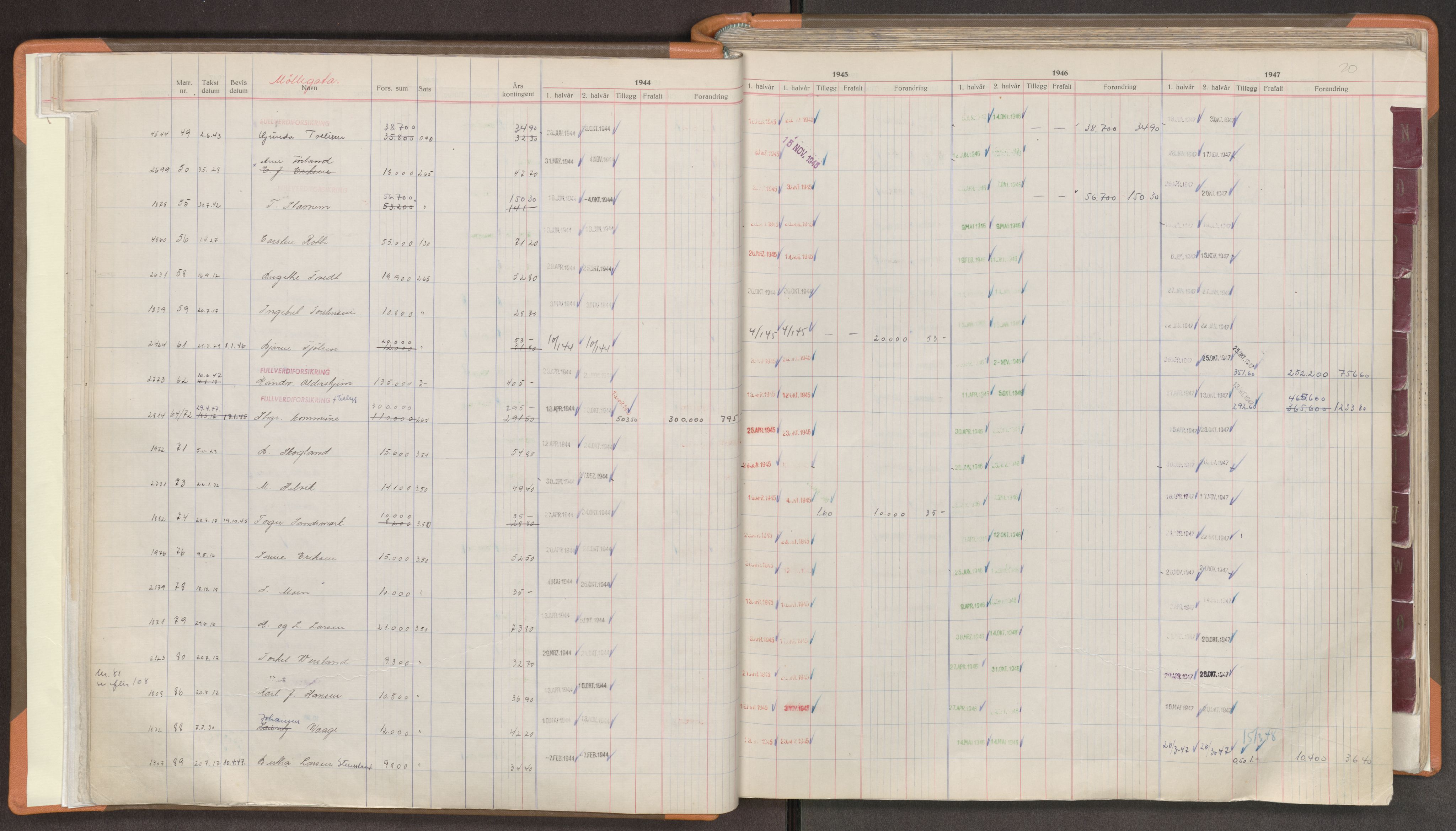 Norges Brannkasse Stavanger, AV/SAST-A-102143/F/Fc/L0009: Brannkontingentprotokoll M-Ø, 1944-1947, p. 20