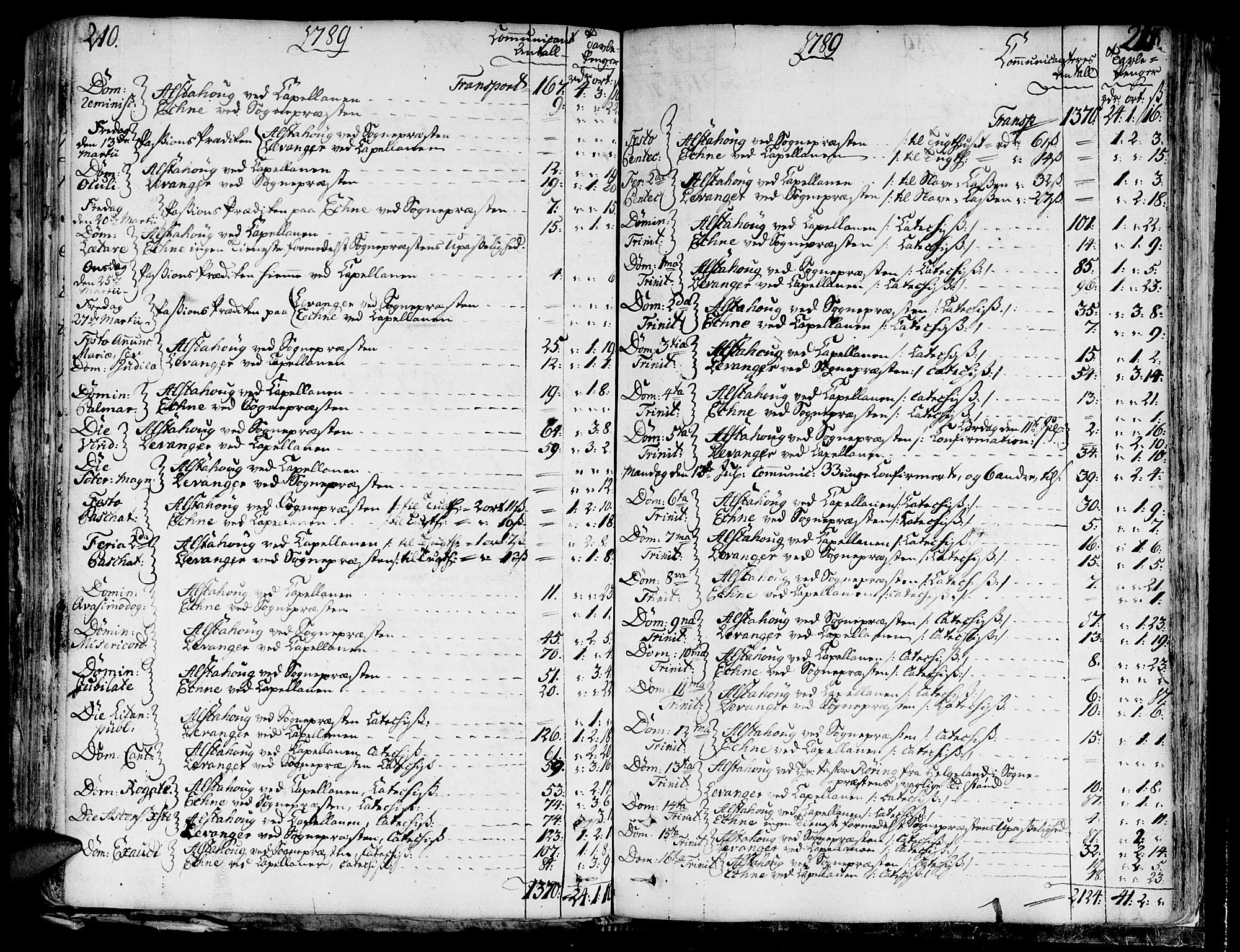 Ministerialprotokoller, klokkerbøker og fødselsregistre - Nord-Trøndelag, AV/SAT-A-1458/717/L0142: Parish register (official) no. 717A02 /1, 1783-1809, p. 210-211