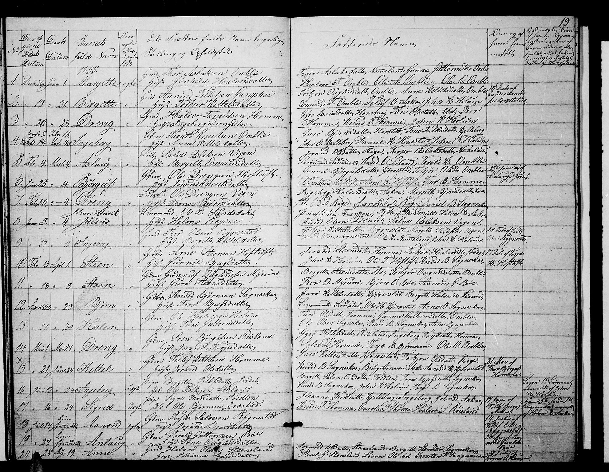 Valle sokneprestkontor, AV/SAK-1111-0044/F/Fb/Fbc/L0002: Parish register (copy) no. B 2, 1848-1870, p. 19