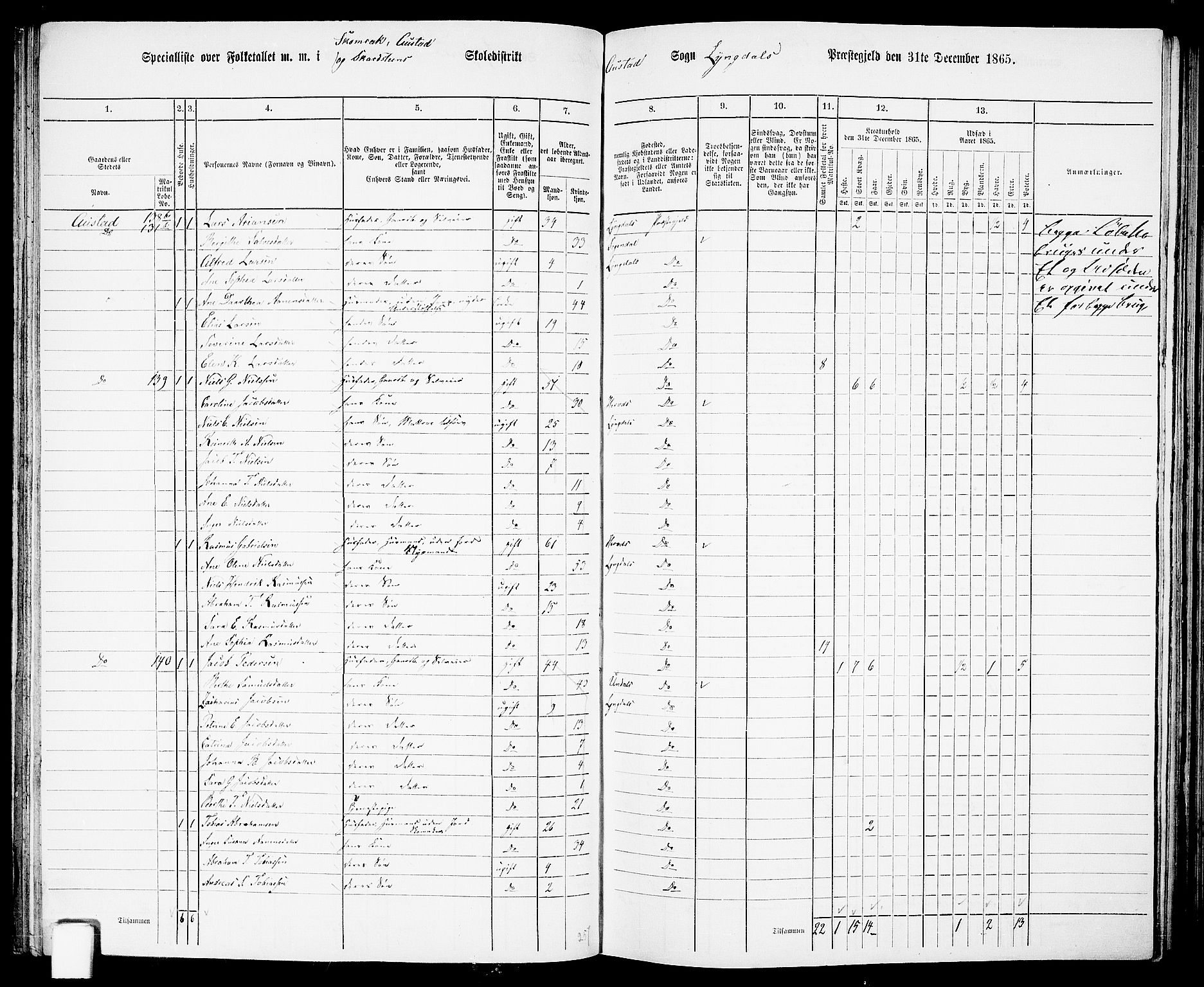 RA, 1865 census for Lyngdal, 1865, p. 74