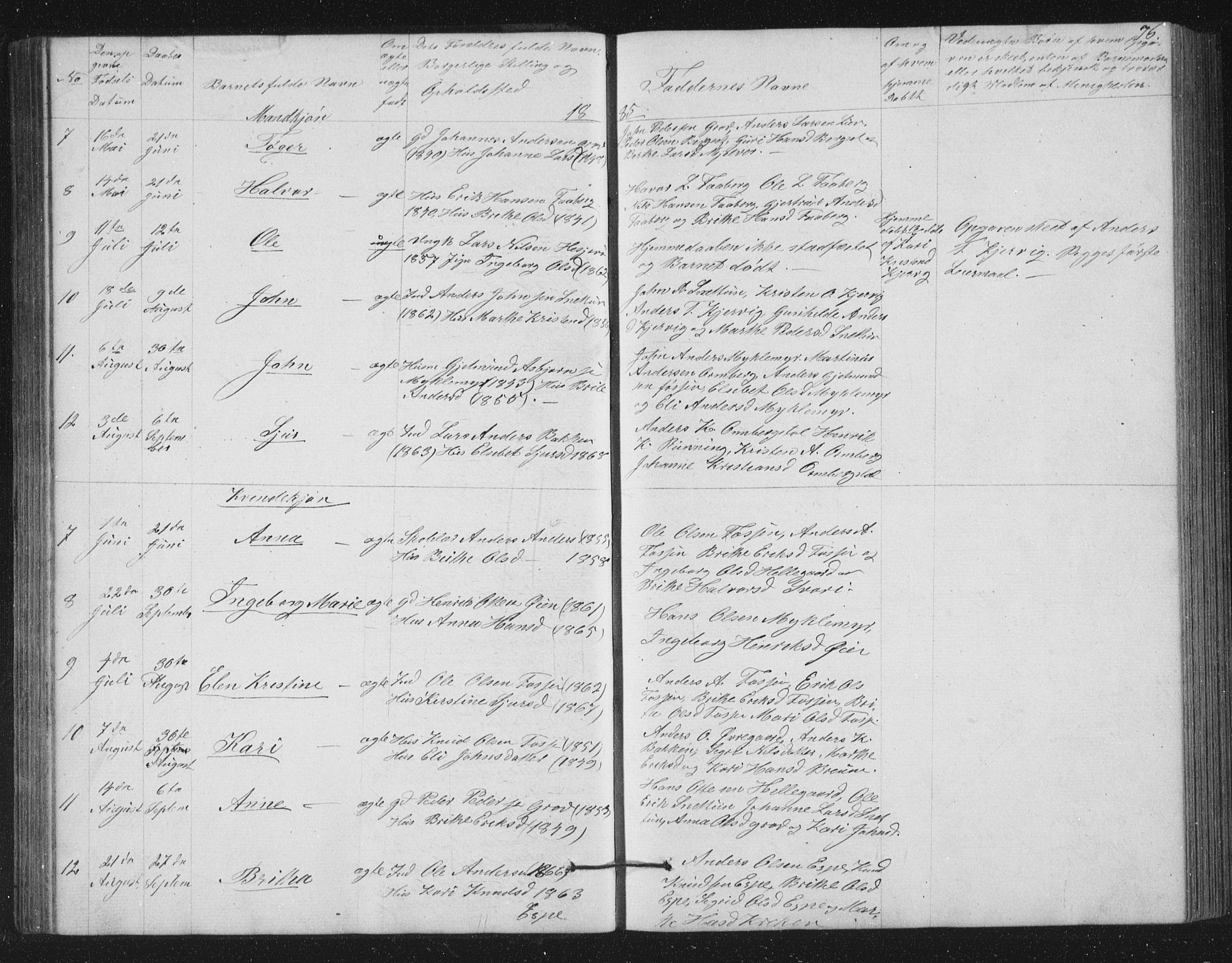 Jostedal sokneprestembete, SAB/A-80601/H/Hab/Haba/L0001: Parish register (copy) no. A 1, 1861-1906, p. 76