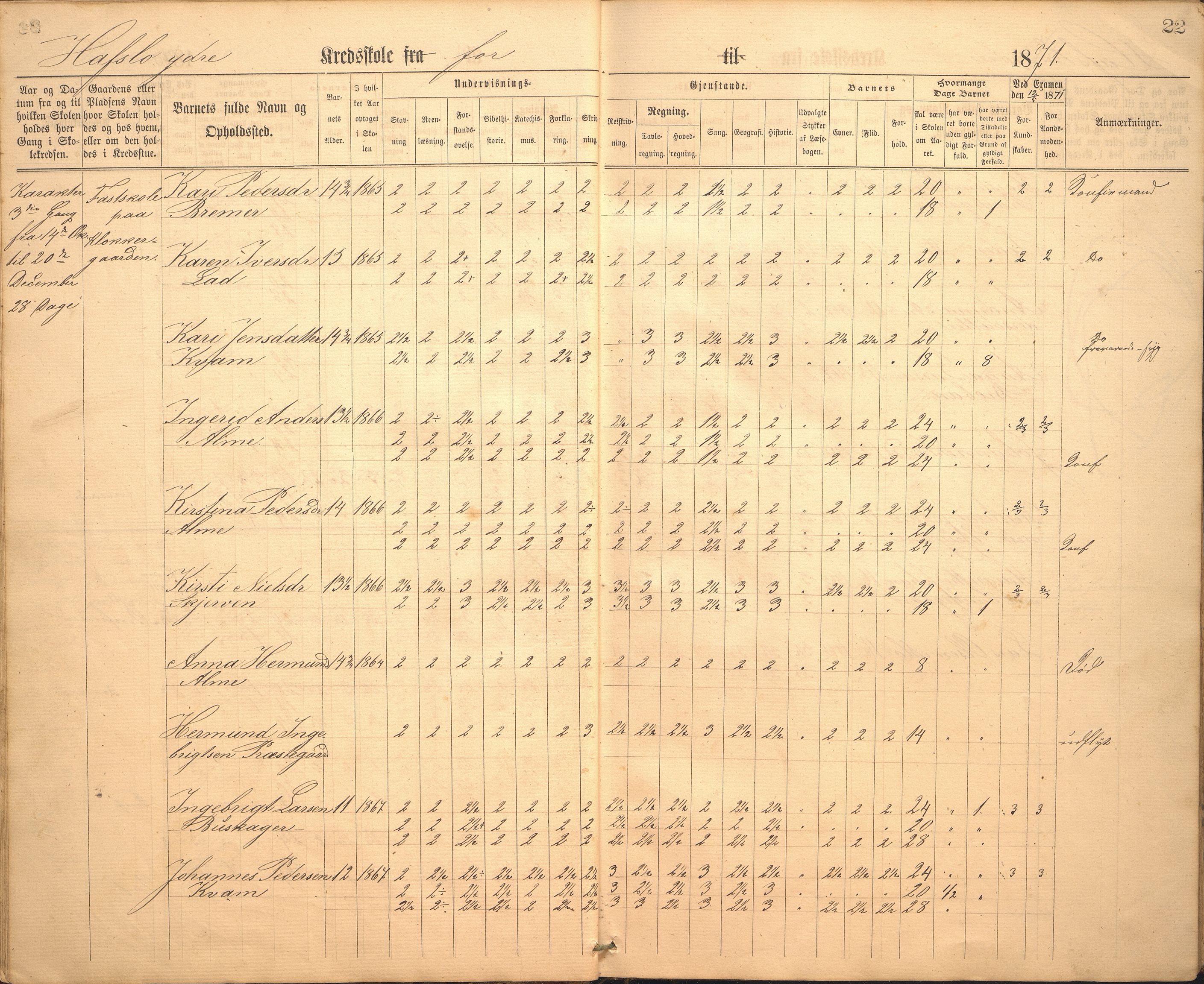 Hafslo kommune. Hafslo skule, VLFK/K-14250.520/542/L0002: skuleprotokoll for Hafslo skule, 1864-1883, p. 22