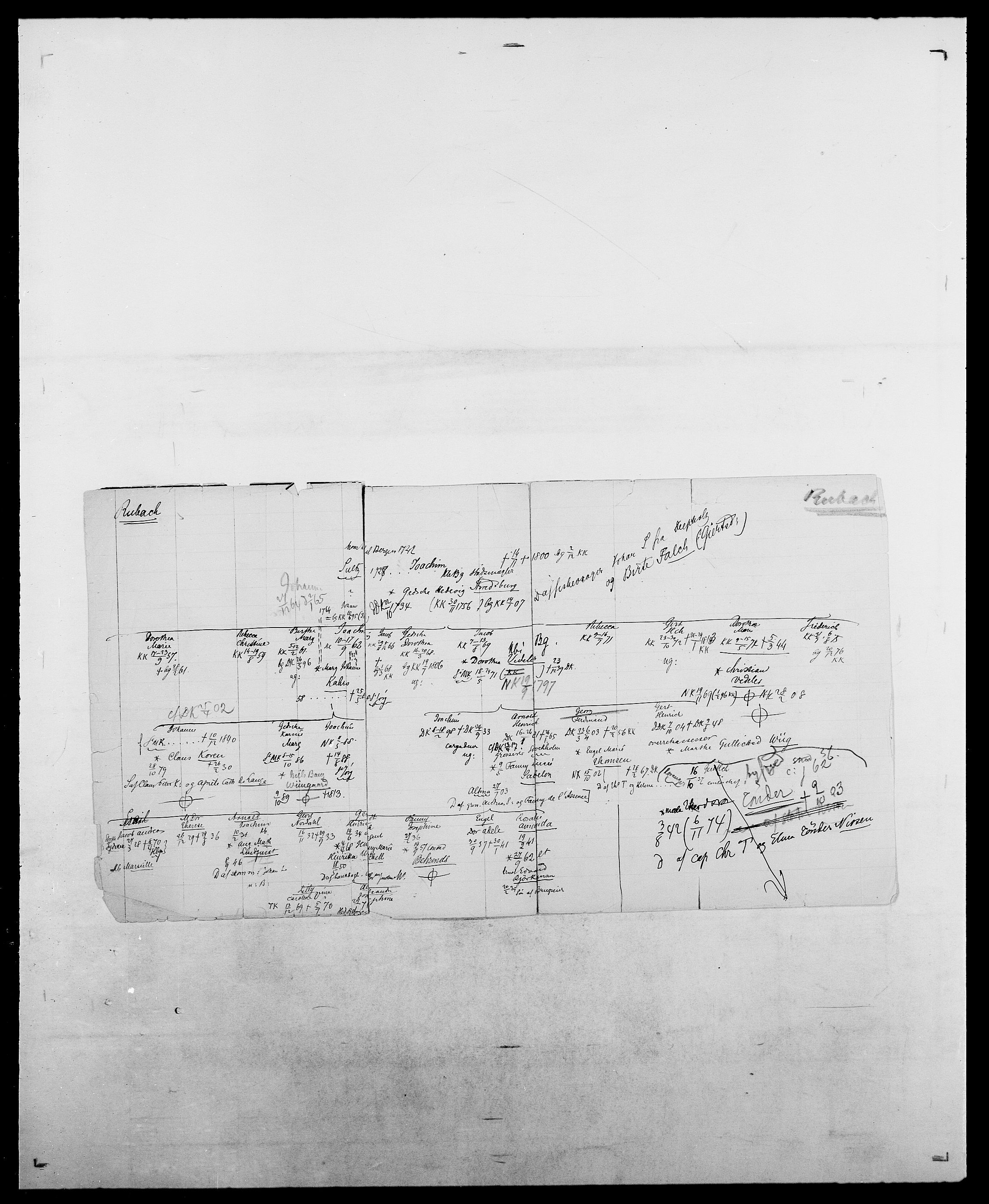 Delgobe, Charles Antoine - samling, SAO/PAO-0038/D/Da/L0033: Roald - Røyem, p. 415