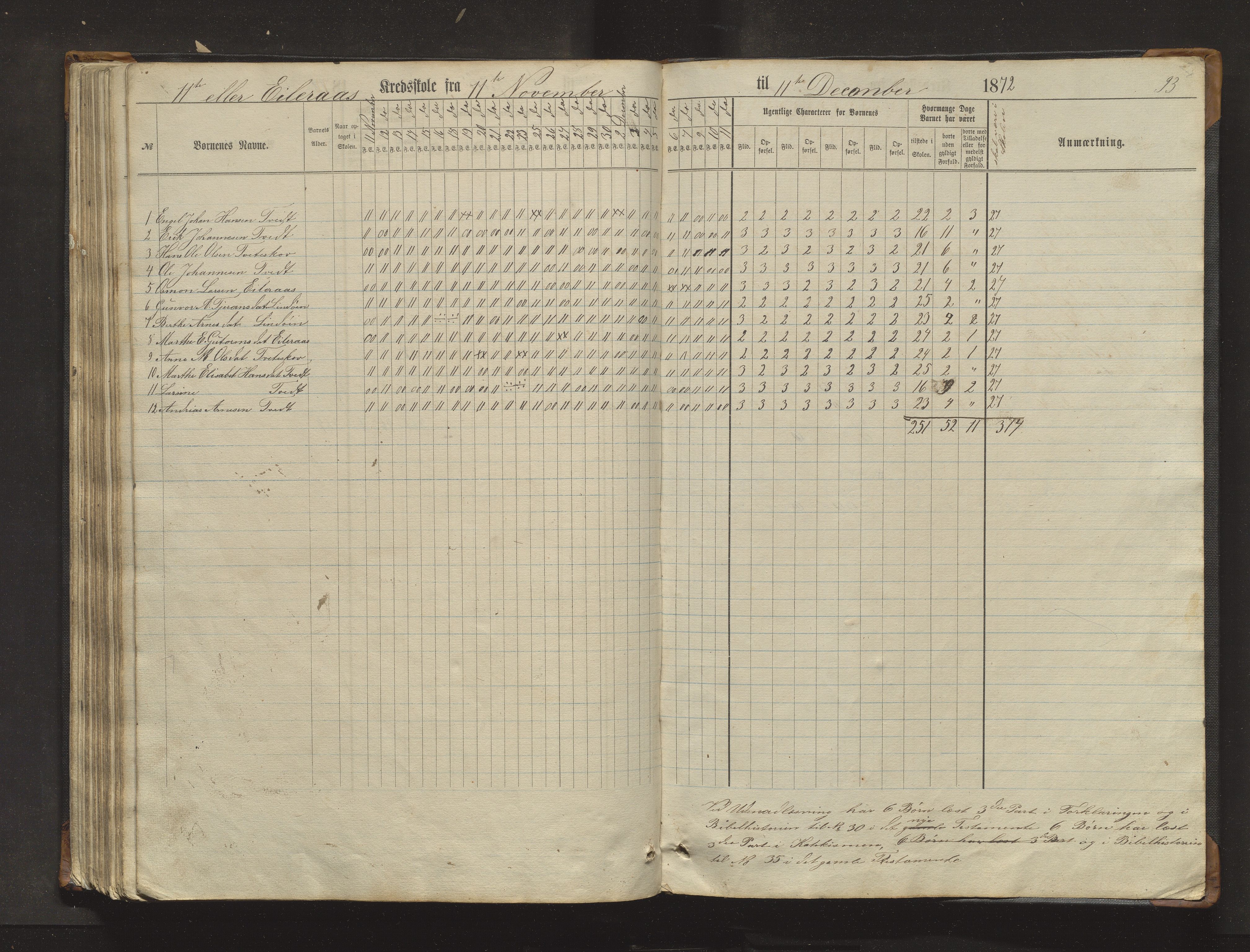 Sveio kommune. Barneskulane, IKAH/1216-231/F/Fa/L0017: Skuleprotokoll for Eilerås, Våge, Nordre Våge og Eilerås krinsskular, 1862-1874, p. 93