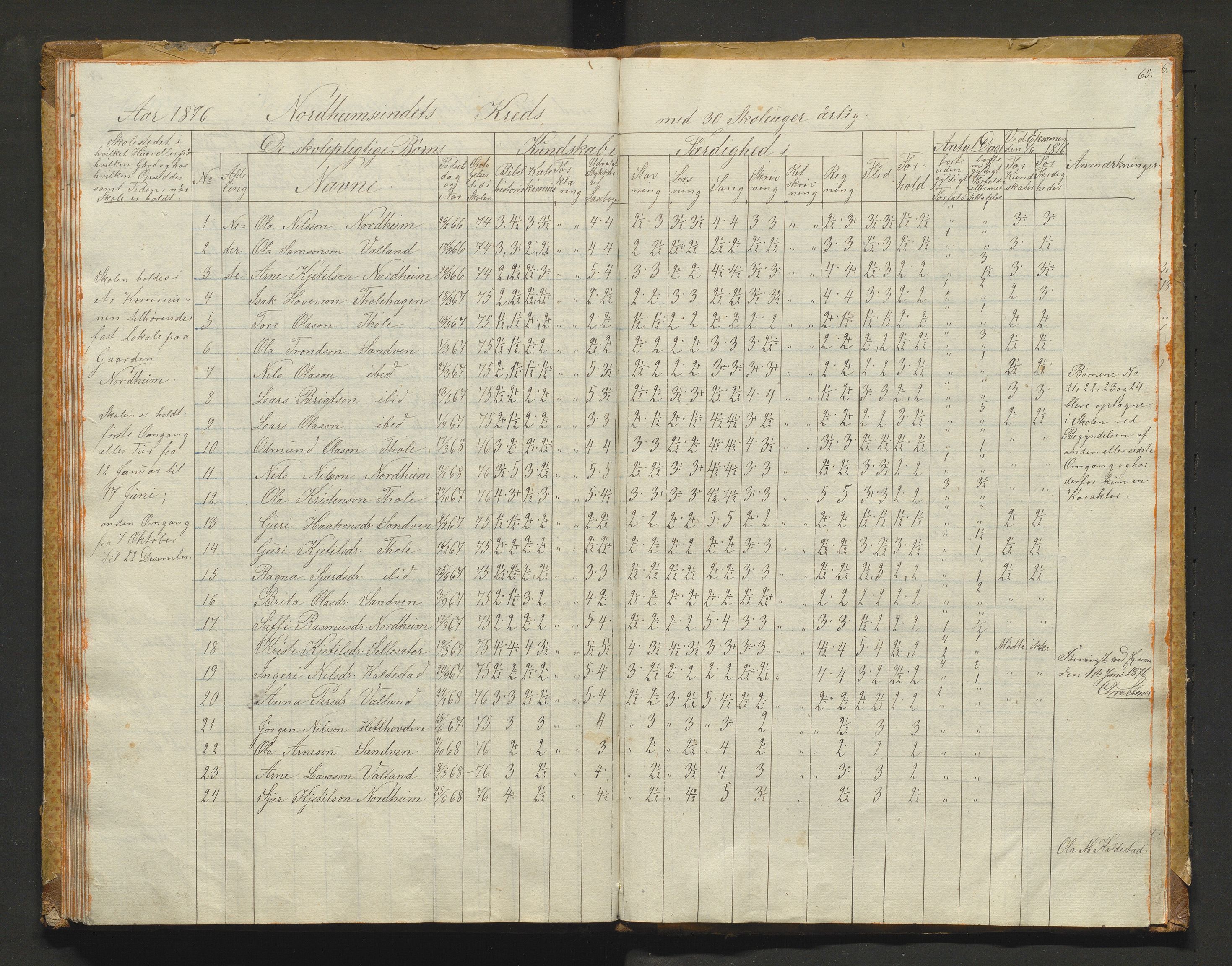 Kvam herad. Barneskulane, IKAH/1238-231/F/Fa/L0001: Skuleprotokoll for 1., 2. og 3. skuledistrikt i Vikøy prestegjeld m/ inventarliste, 1833-1877, p. 65