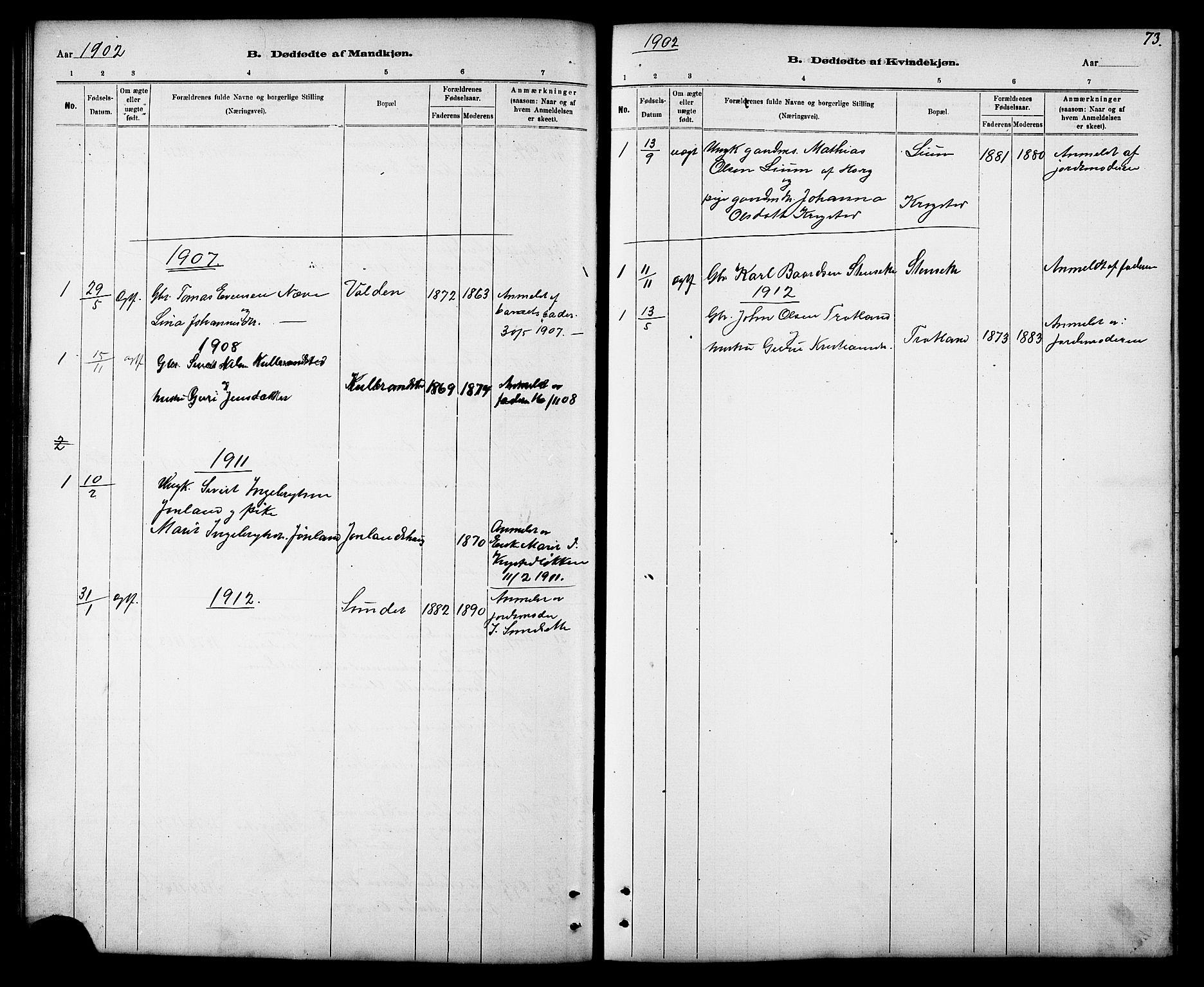 Ministerialprotokoller, klokkerbøker og fødselsregistre - Sør-Trøndelag, SAT/A-1456/694/L1132: Parish register (copy) no. 694C04, 1887-1914, p. 73