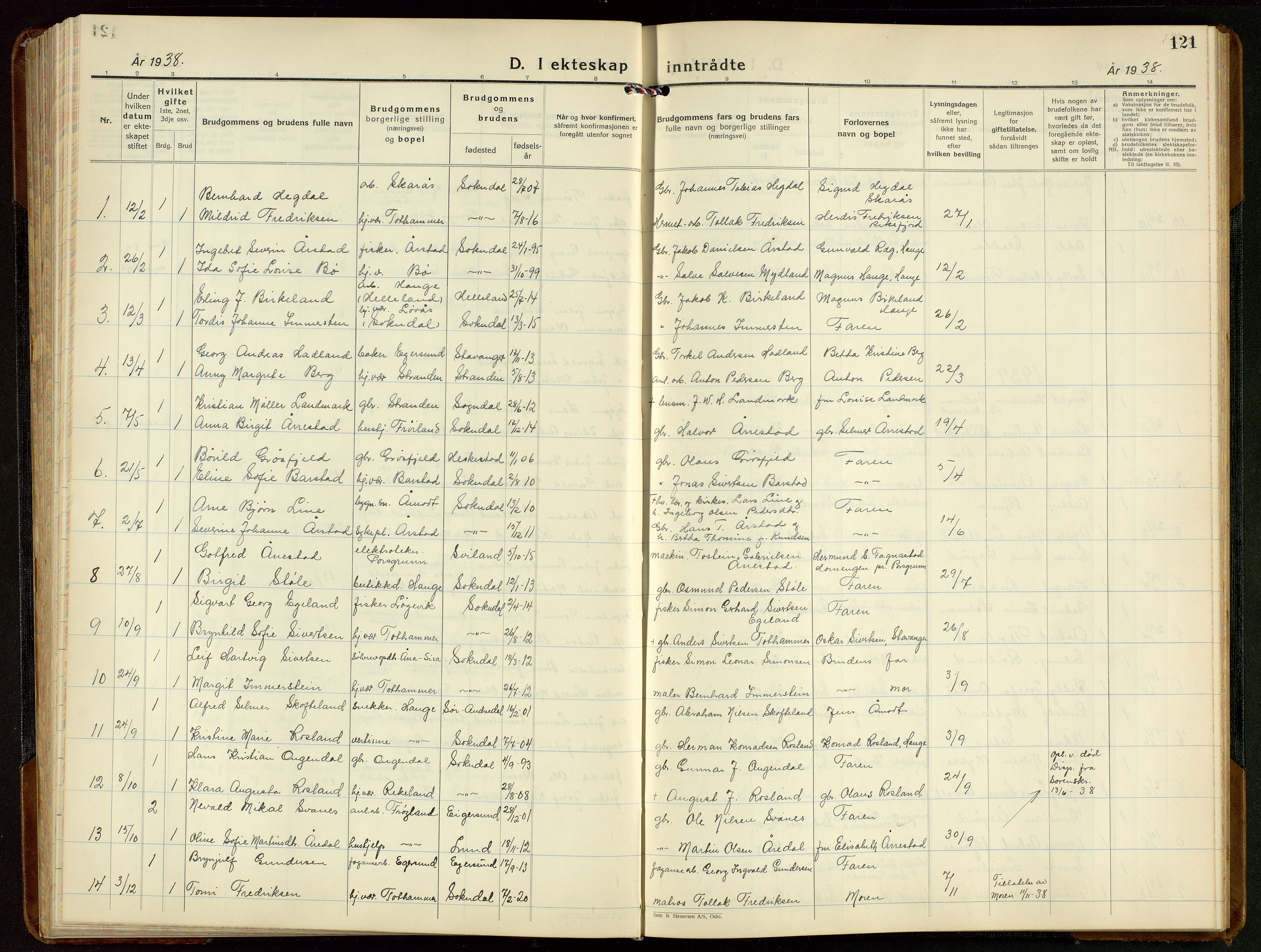 Sokndal sokneprestkontor, SAST/A-101808: Parish register (copy) no. B 9, 1935-1949, p. 121