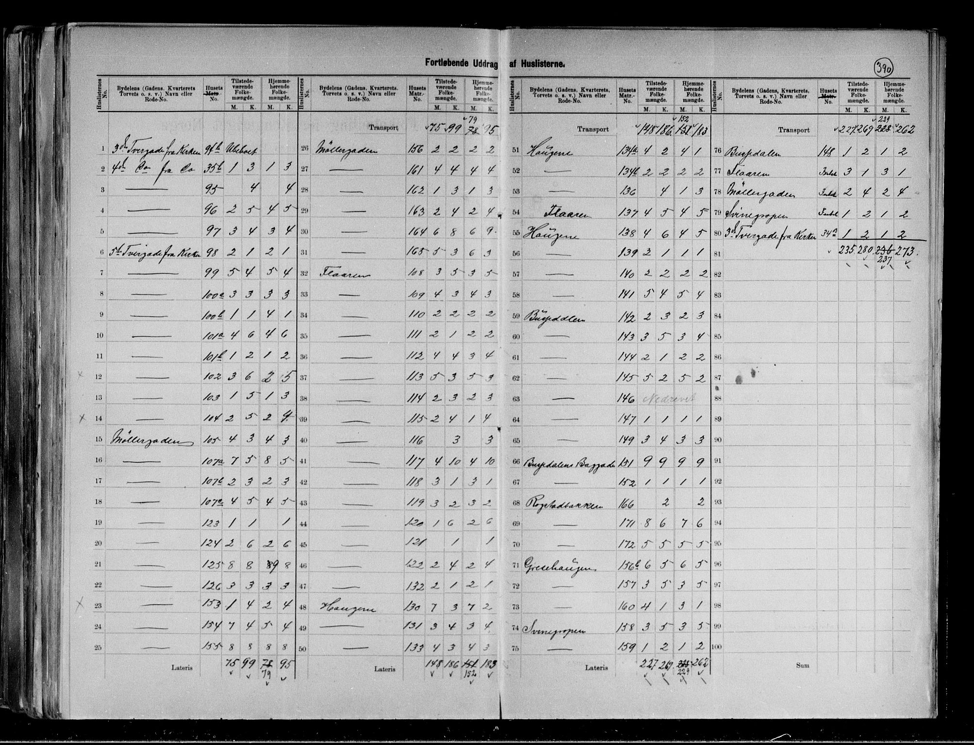 RA, 1891 census for 0604 Kongsberg, 1891, p. 7