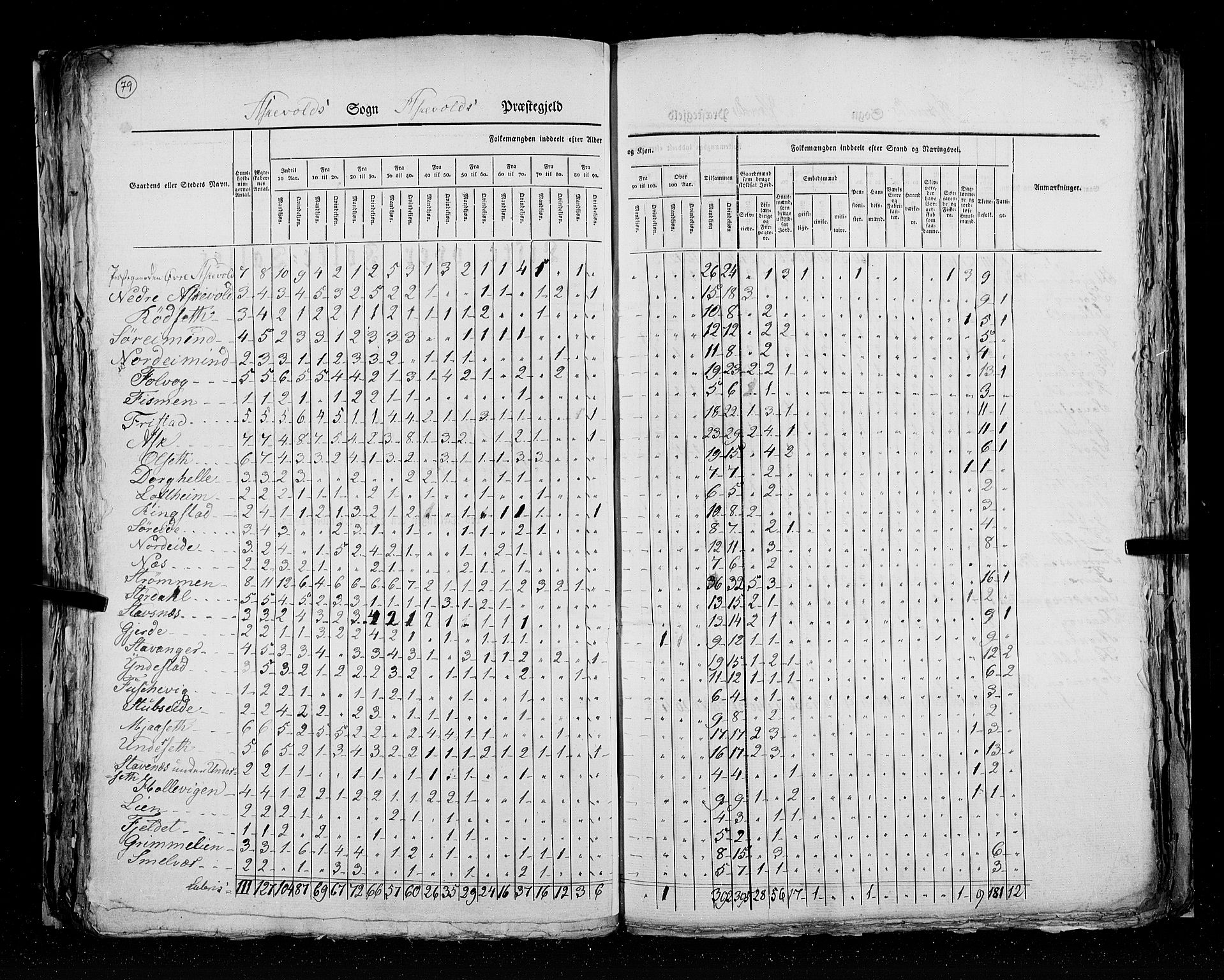 RA, Census 1825, vol. 14: Nordre Bergenhus amt, 1825, p. 79
