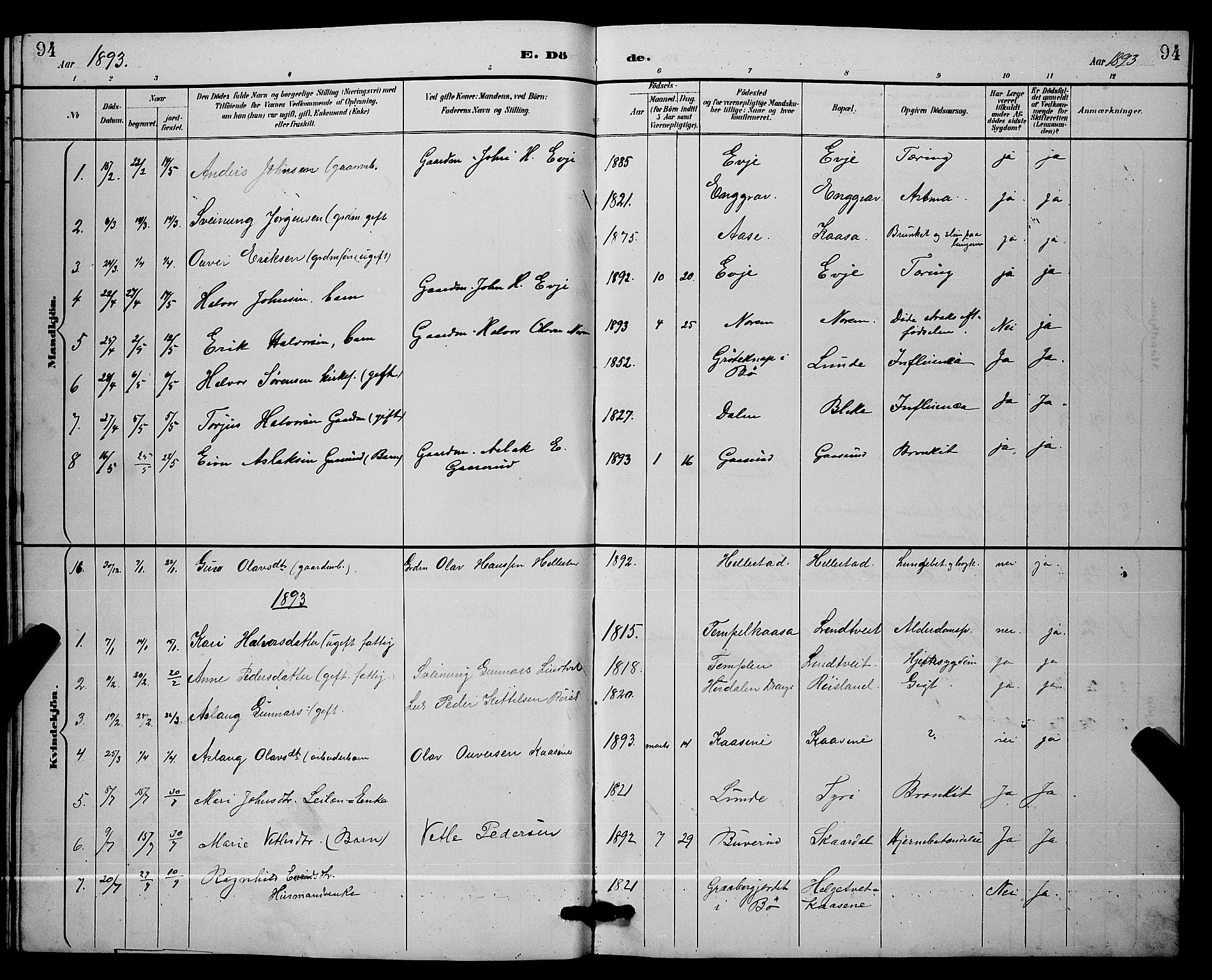 Lunde kirkebøker, SAKO/A-282/G/Ga/L0002: Parish register (copy) no. I 2, 1887-1896, p. 94