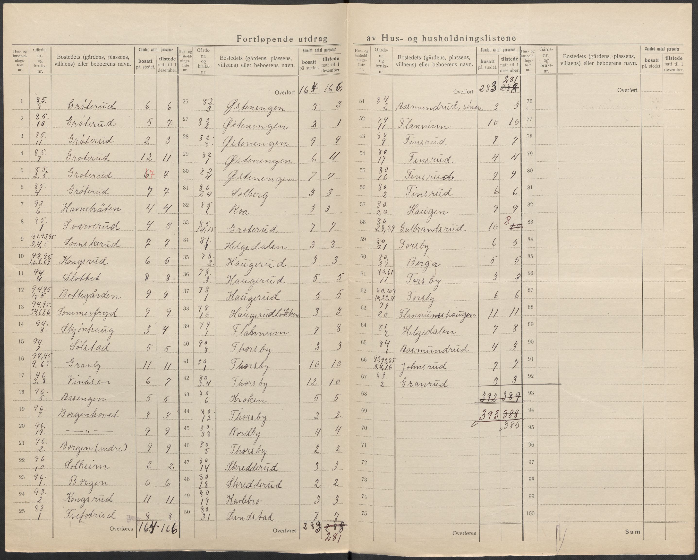 SAKO, 1920 census for Modum, 1920, p. 59
