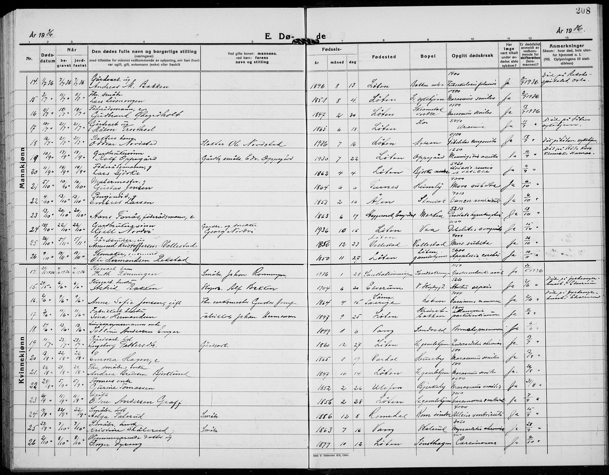 Løten prestekontor, SAH/PREST-022/L/La/L0009: Parish register (copy) no. 9, 1930-1939, p. 208