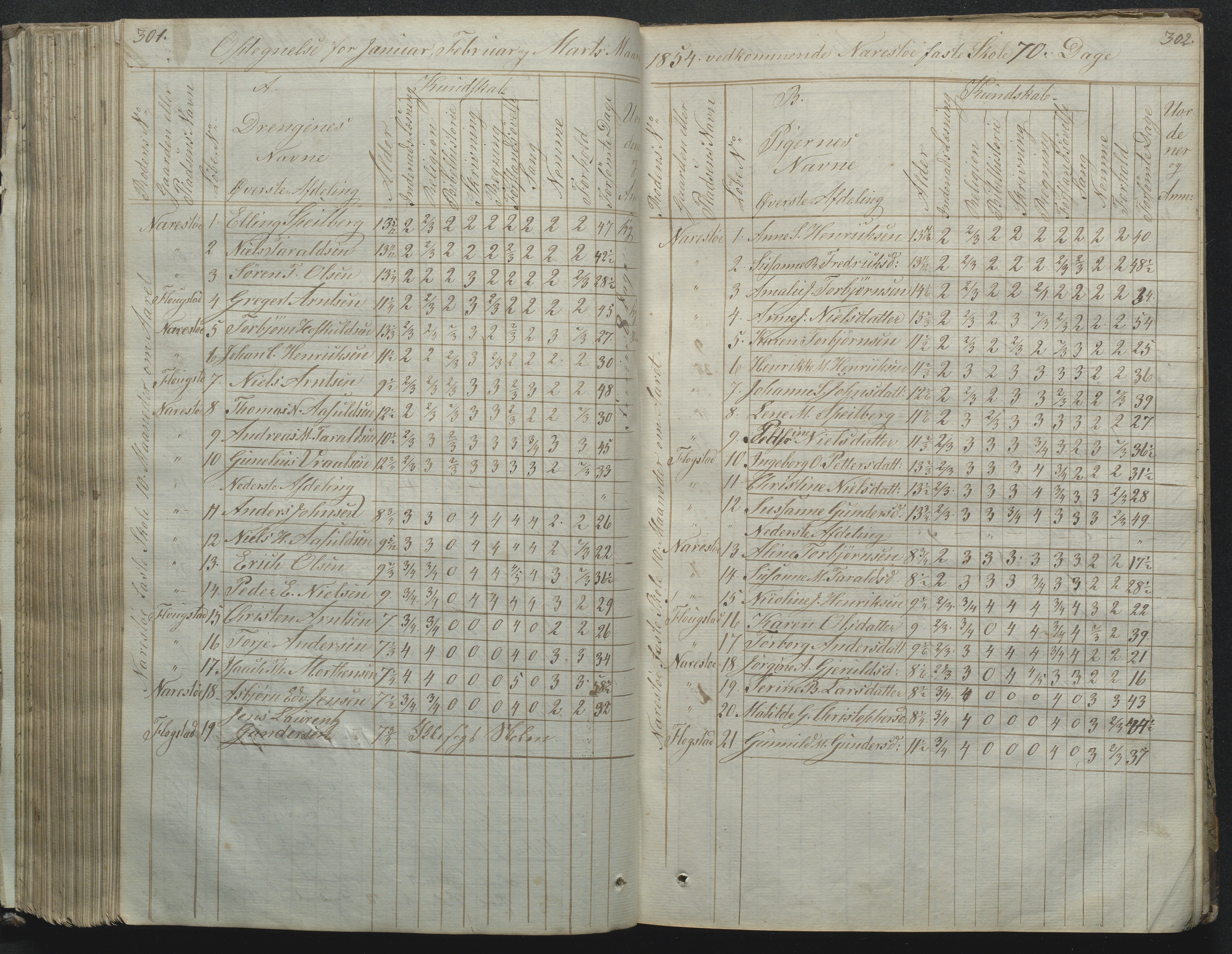 Flosta kommune, Narestø skole, AAKS/KA0916-550c/F2/L0001: Skoleprotokoll for Naresø faste skole, 1829-1862, p. 301-302