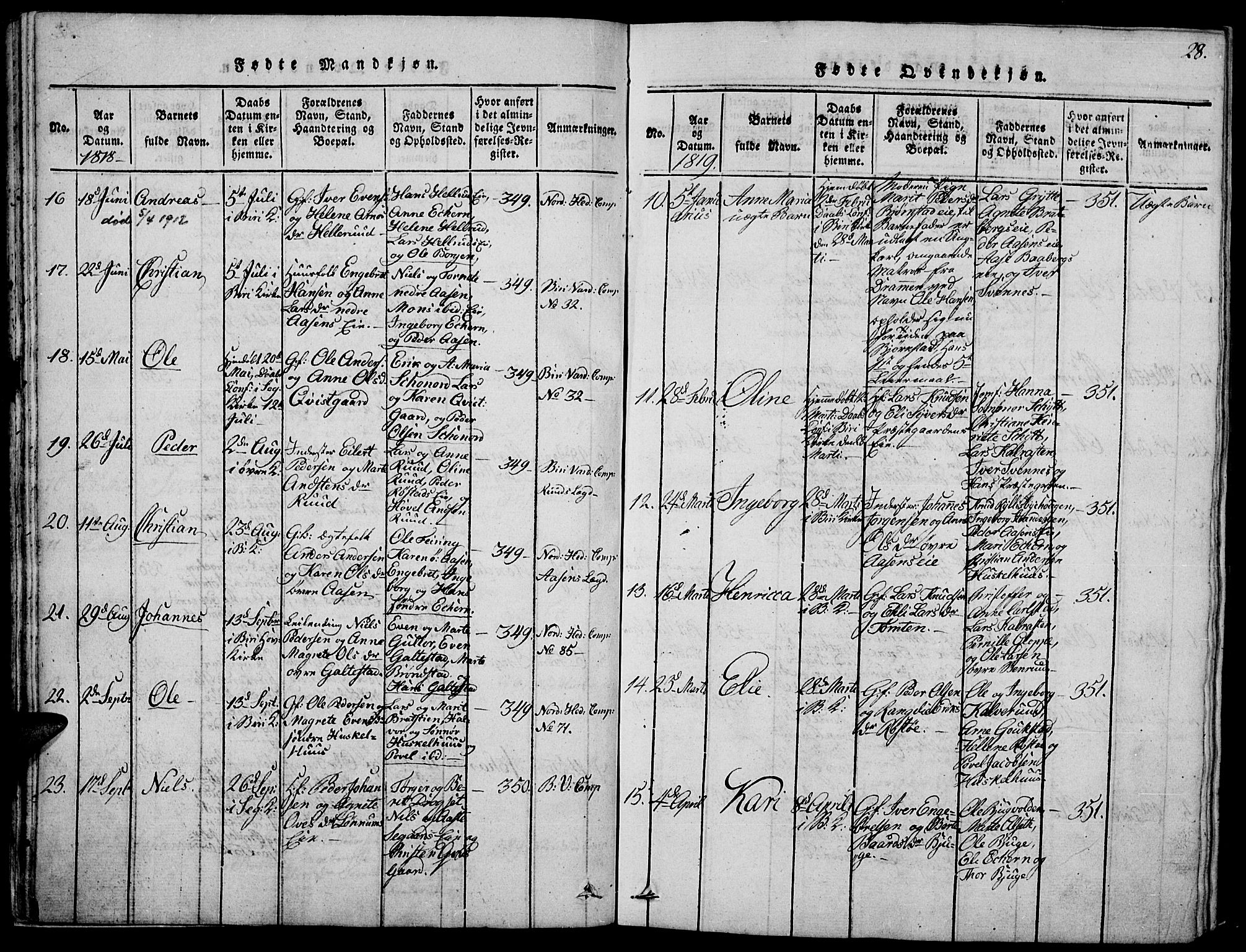 Biri prestekontor, AV/SAH-PREST-096/H/Ha/Haa/L0003: Parish register (official) no. 3, 1814-1828, p. 28