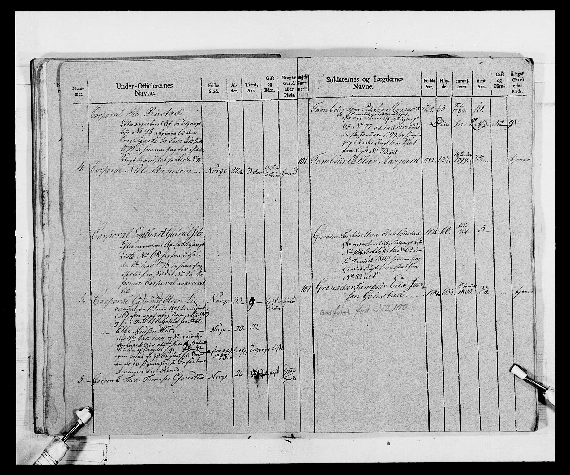 Generalitets- og kommissariatskollegiet, Det kongelige norske kommissariatskollegium, AV/RA-EA-5420/E/Eh/L0068: Opplandske nasjonale infanteriregiment, 1802-1805, p. 105