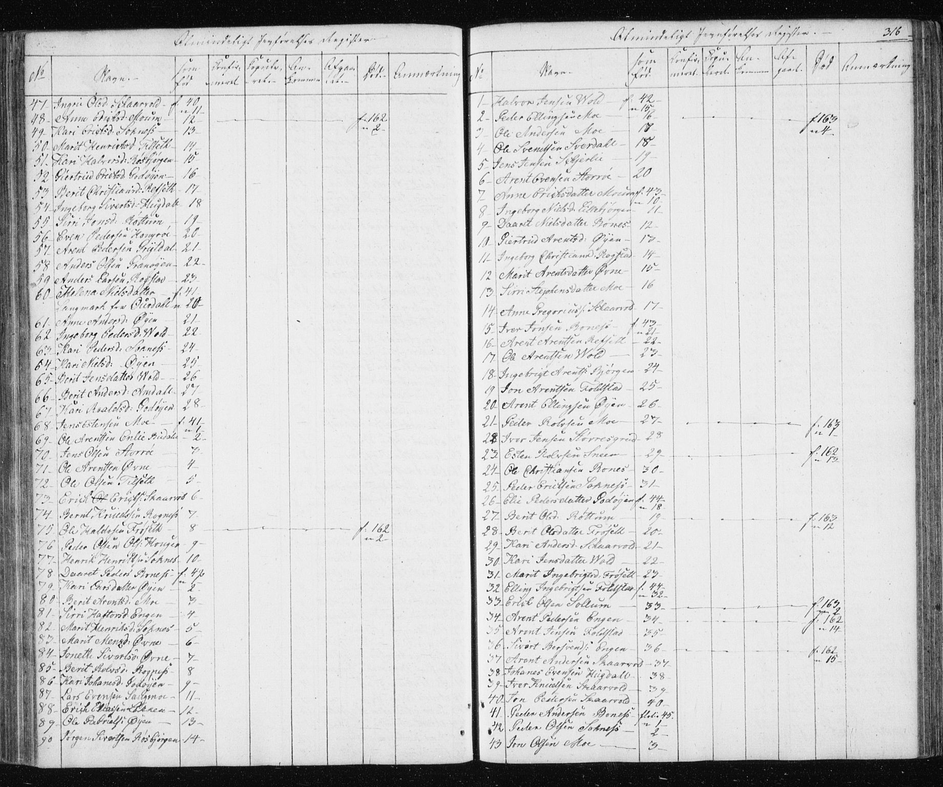 Ministerialprotokoller, klokkerbøker og fødselsregistre - Sør-Trøndelag, AV/SAT-A-1456/687/L1017: Parish register (copy) no. 687C01, 1816-1837, p. 316