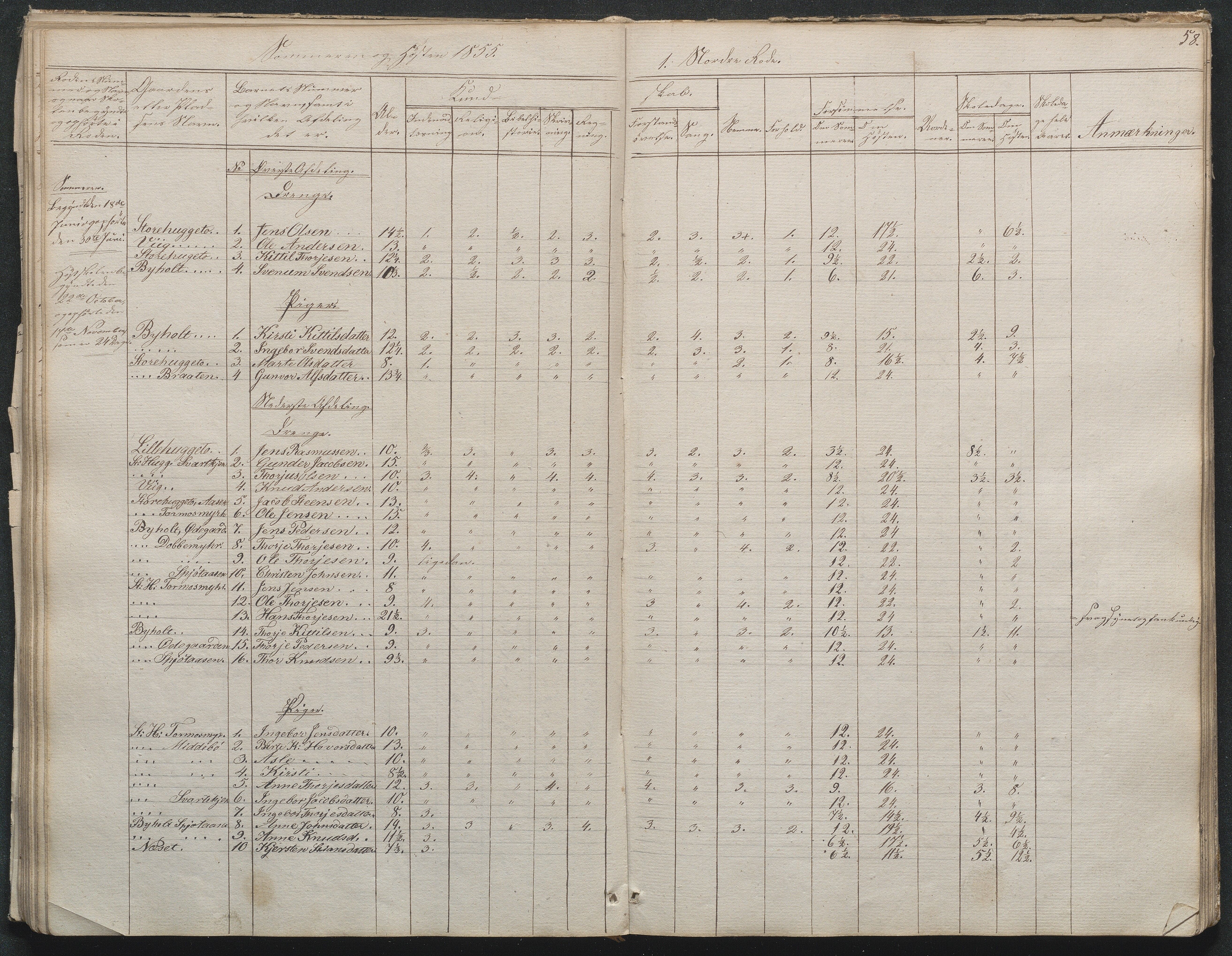 Gjerstad Kommune, Byholt-Mo Sunde skolekrets, AAKS/KA0911-550f/F01/L0001: Dagbok Byholt, 1844-1862, p. 61