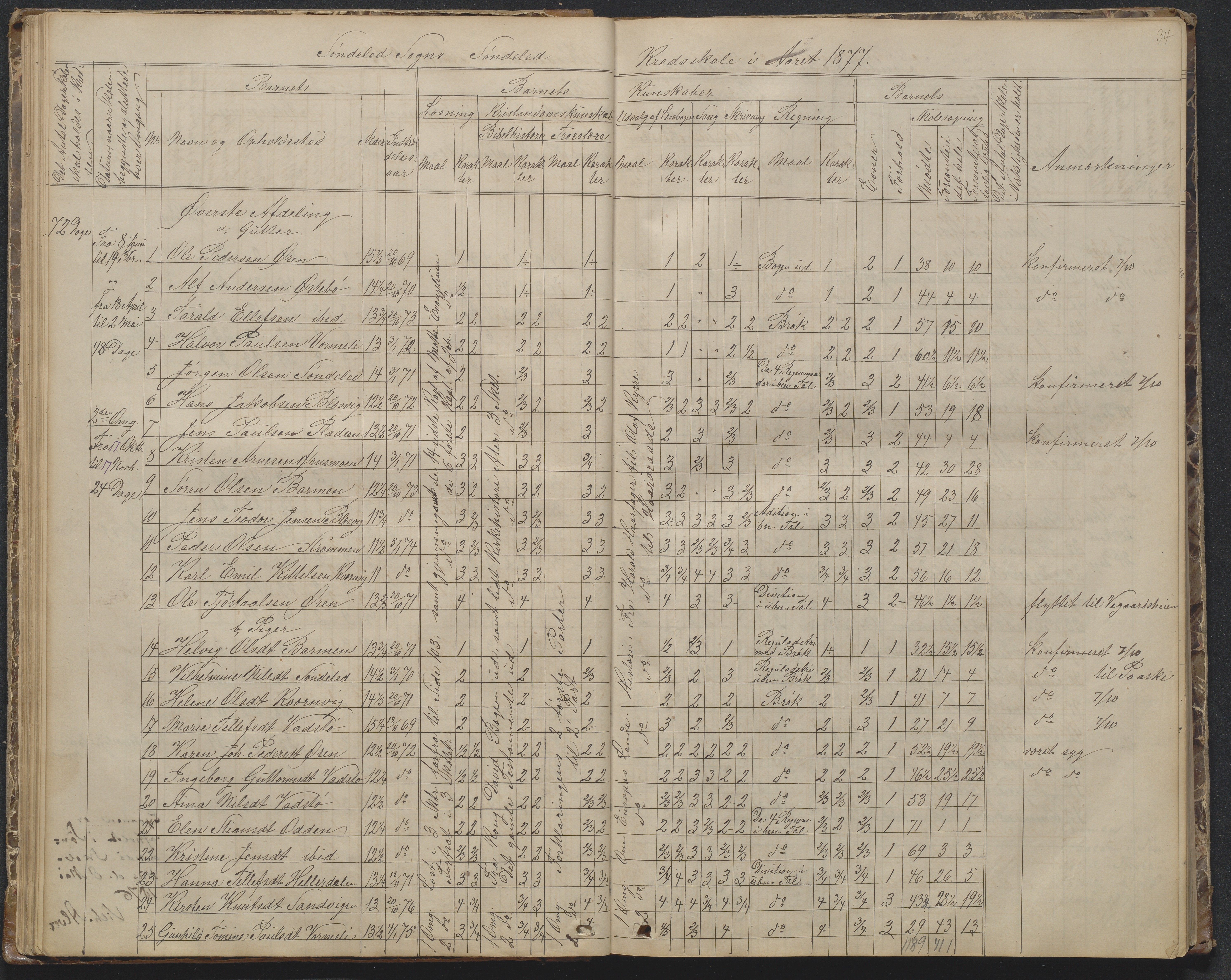 Søndeled kommune, AAKS/KA0913-PK/1/05/05f/L0002: Skoleprotokoll, 1862-1895, p. 34