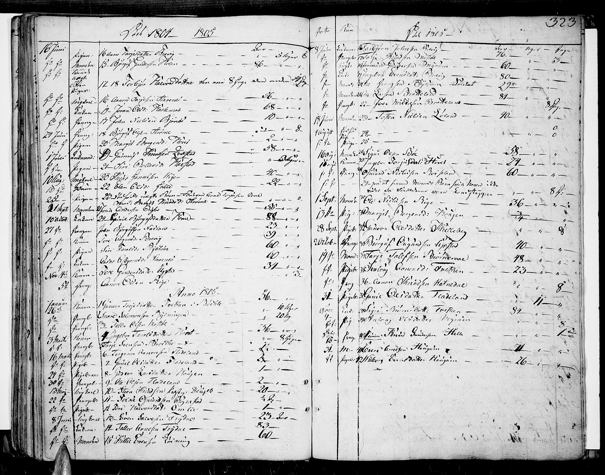 Valle sokneprestkontor, AV/SAK-1111-0044/F/Fa/Fac/L0004: Parish register (official) no. A 4, 1790-1816, p. 323