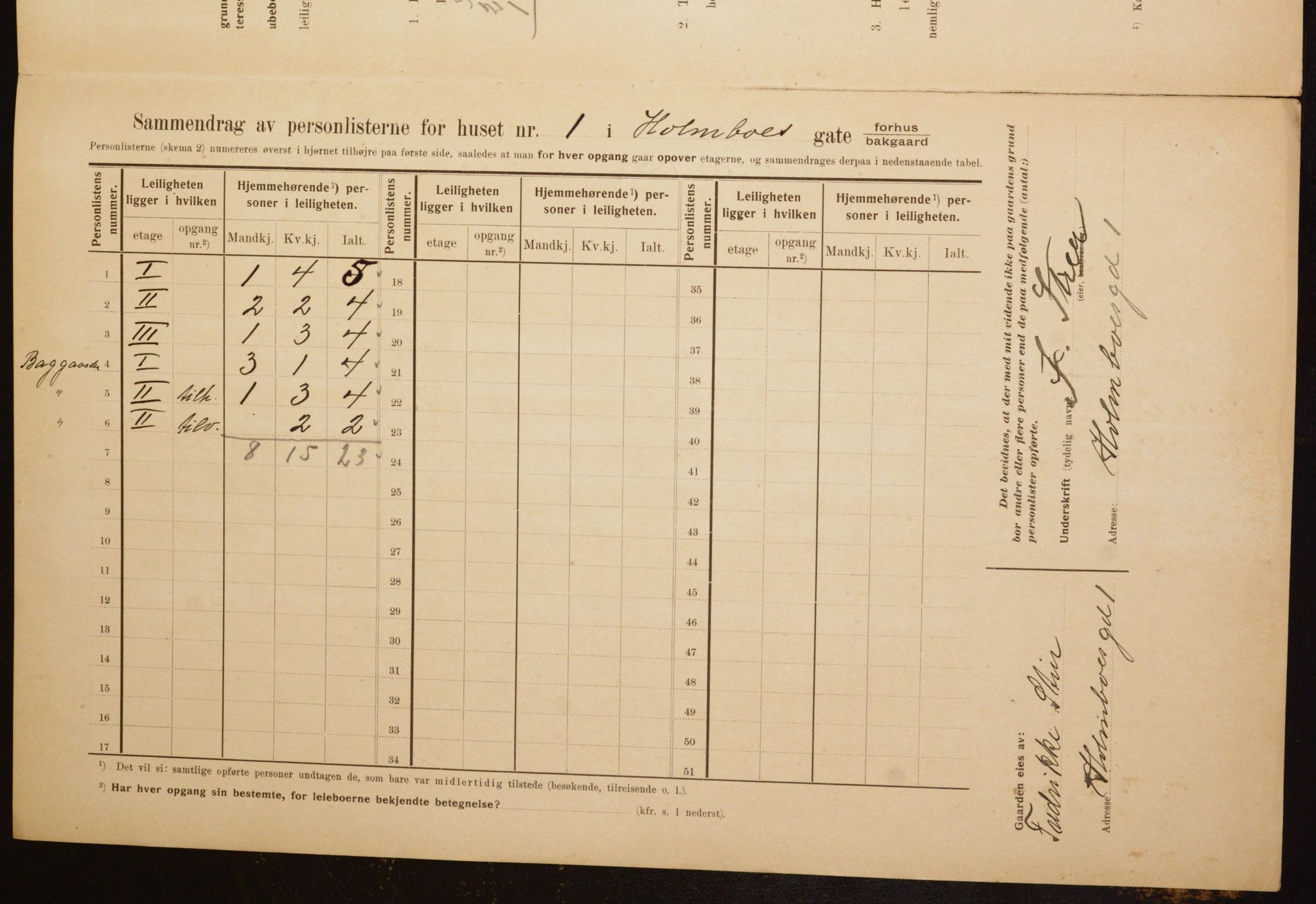 OBA, Municipal Census 1910 for Kristiania, 1910, p. 39986