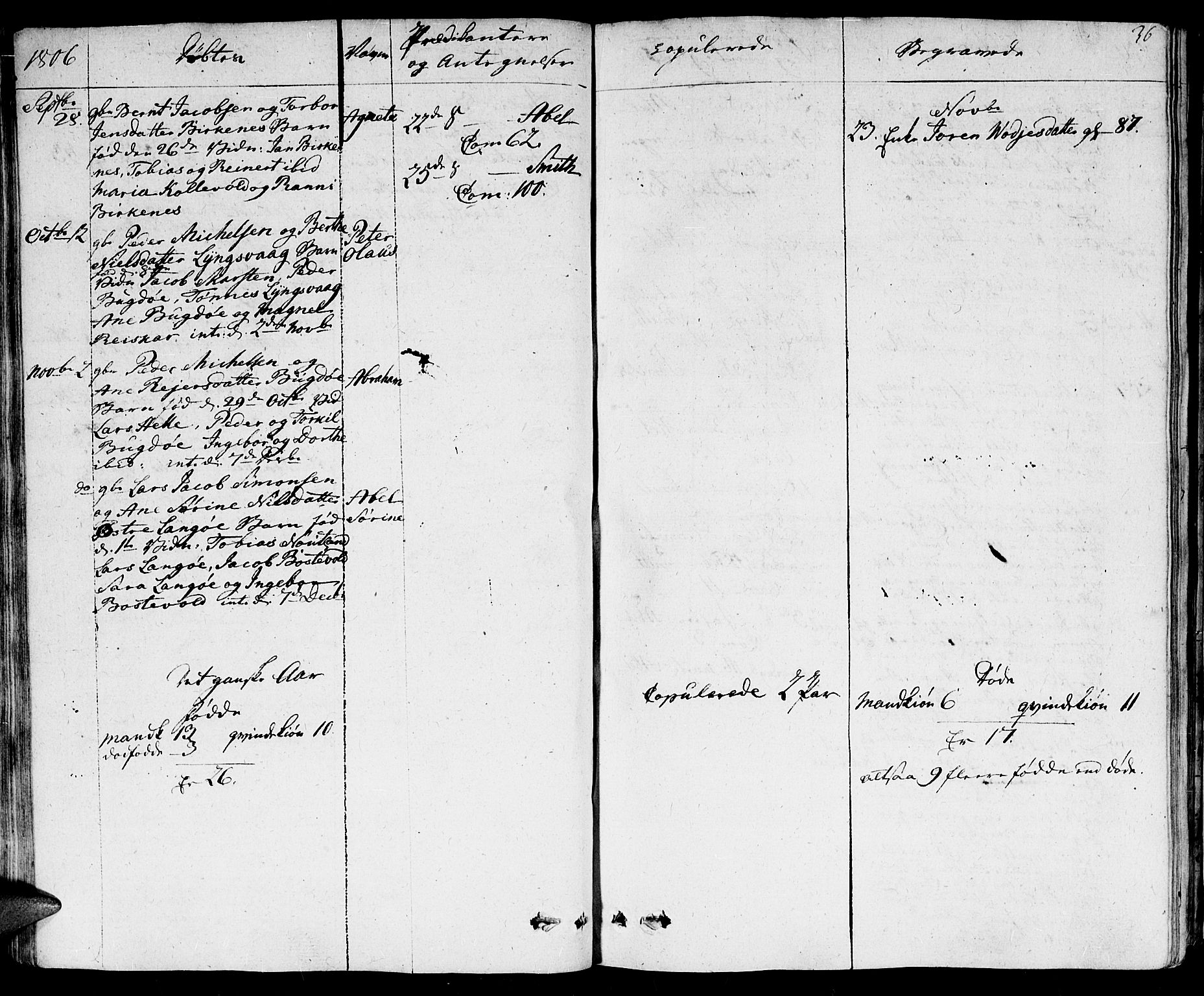 Herad sokneprestkontor, AV/SAK-1111-0018/F/Fa/Fab/L0001: Parish register (official) no. A 1, 1797-1839, p. 36