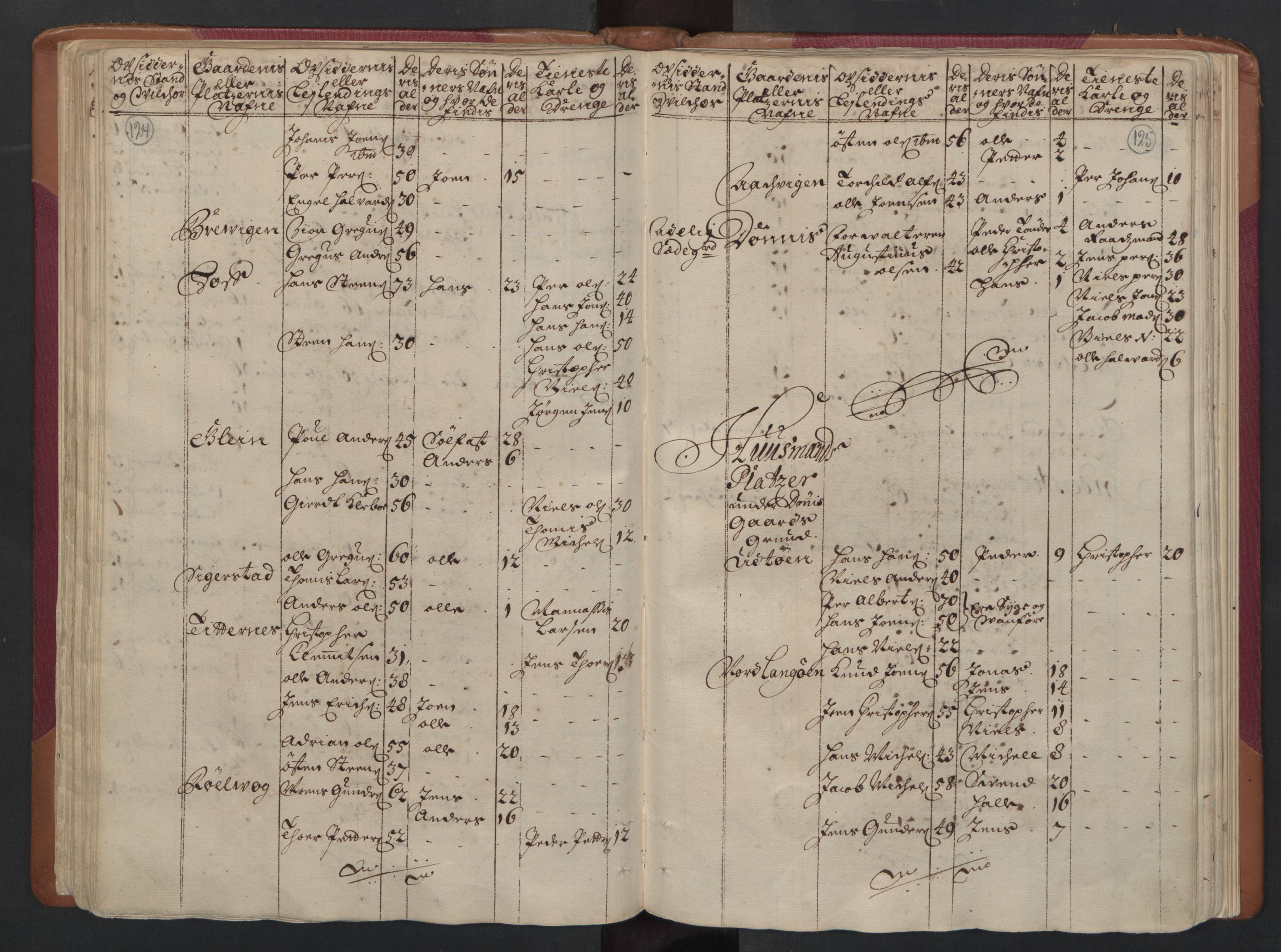 RA, Census (manntall) 1701, no. 16: Helgeland fogderi, 1701, p. 124-125