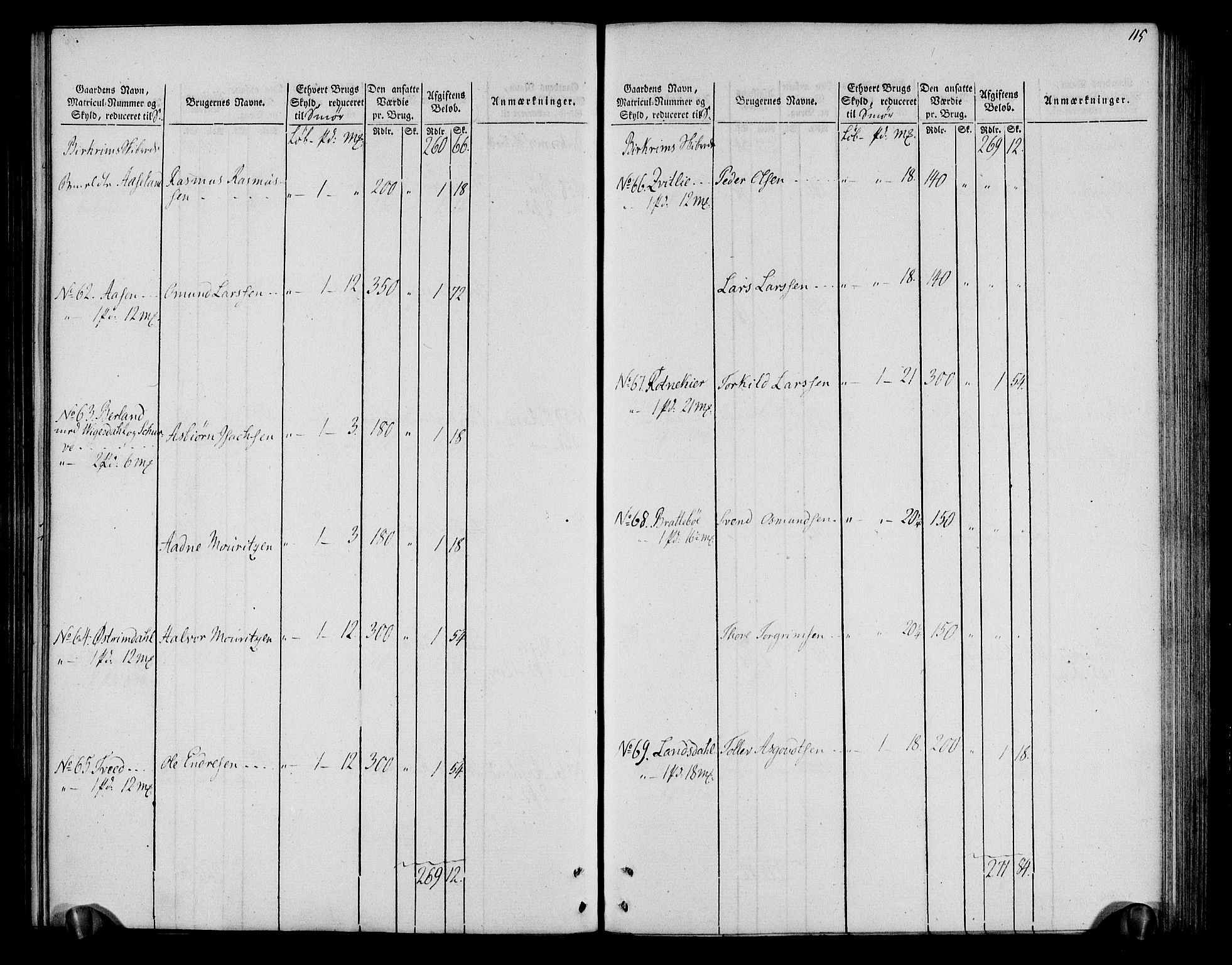 Rentekammeret inntil 1814, Realistisk ordnet avdeling, AV/RA-EA-4070/N/Ne/Nea/L0099: Jæren og Dalane fogderi. Oppebørselsregister, 1803-1804, p. 121