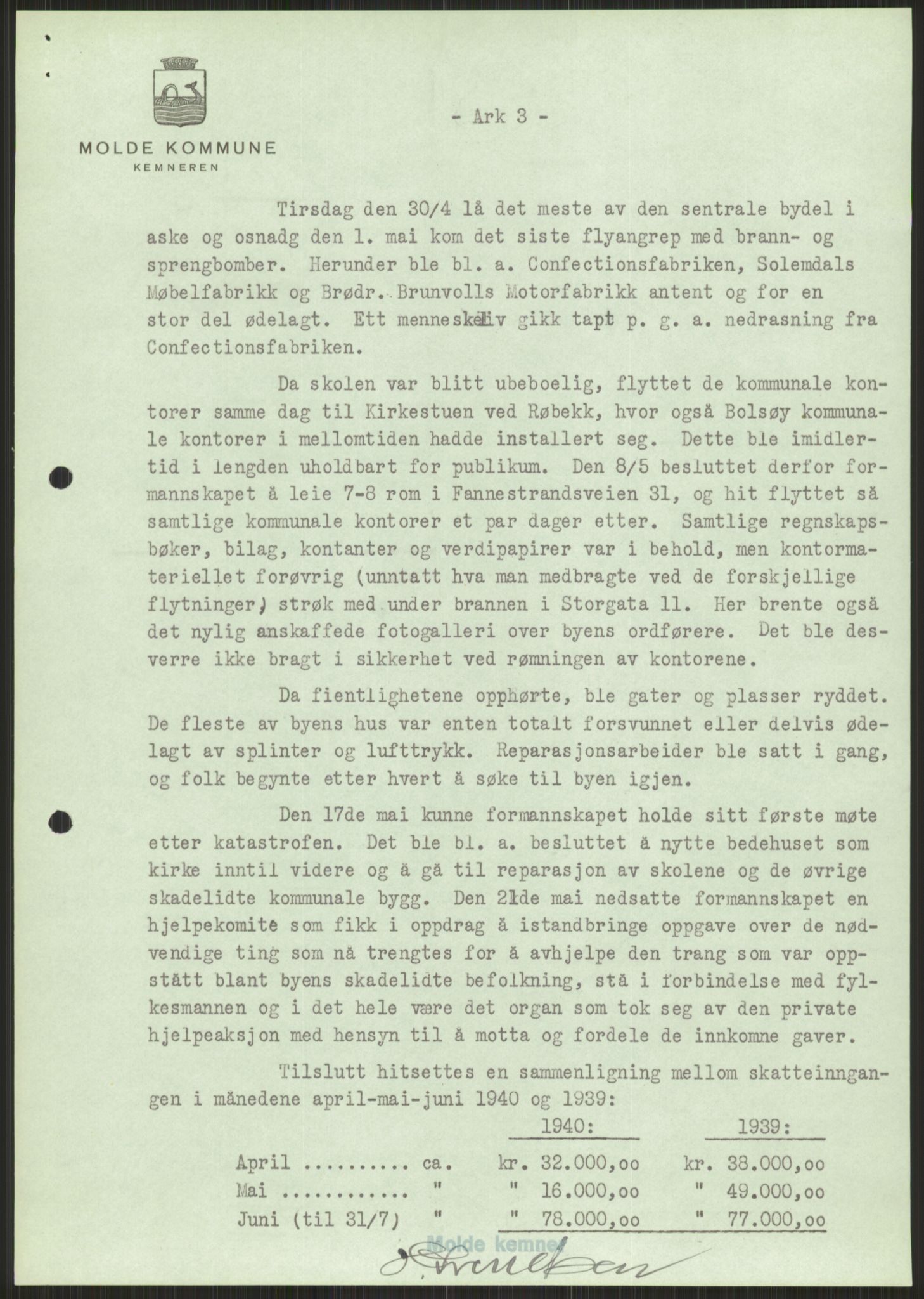 Forsvaret, Forsvarets krigshistoriske avdeling, AV/RA-RAFA-2017/Y/Ya/L0015: II-C-11-31 - Fylkesmenn.  Rapporter om krigsbegivenhetene 1940., 1940, p. 710