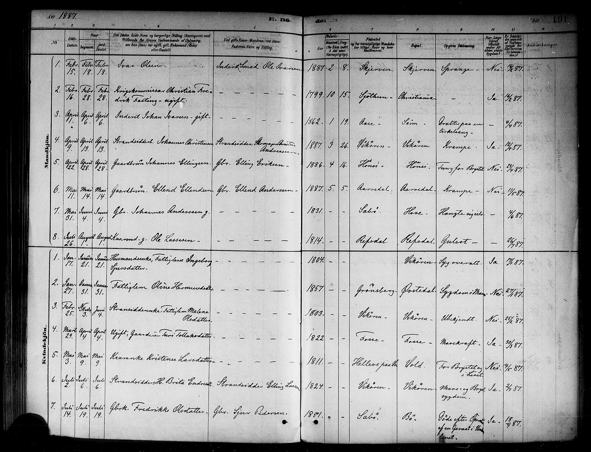 Vik sokneprestembete, SAB/A-81501: Parish register (official) no. B 1, 1878-1890, p. 191