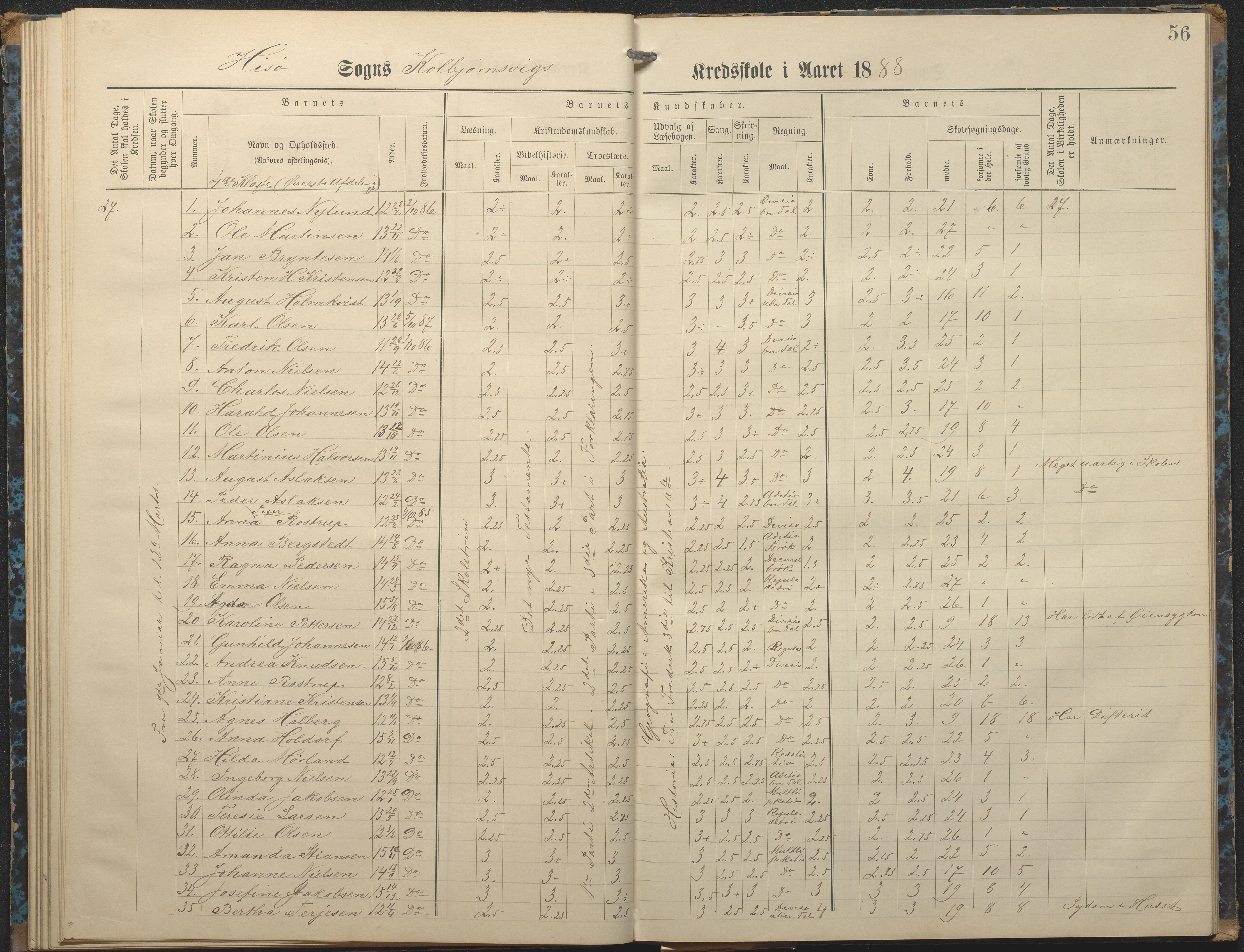 Hisøy kommune frem til 1991, AAKS/KA0922-PK/32/L0007: Skoleprotokoll, 1875-1891, p. 56