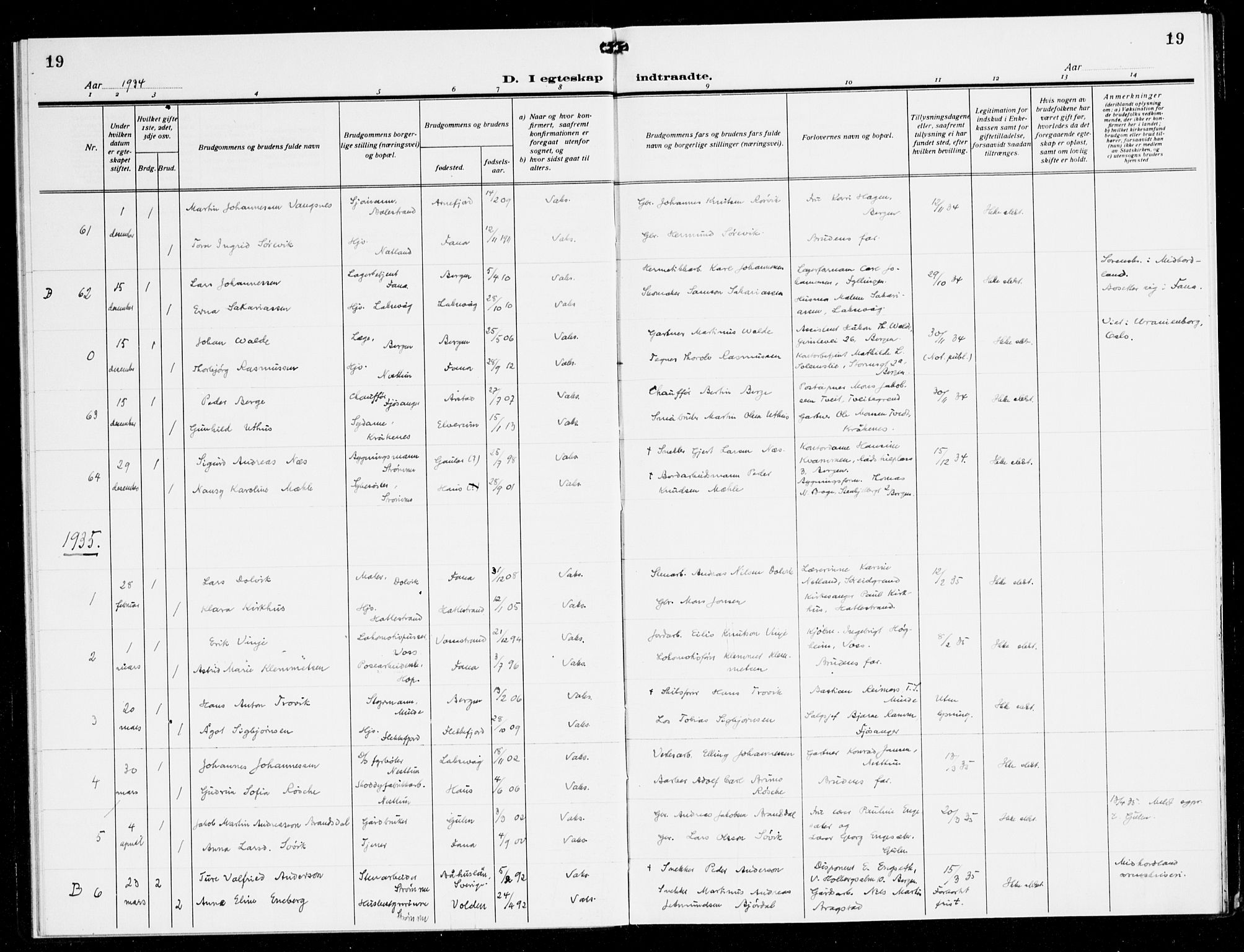 Fana Sokneprestembete, SAB/A-75101/H/Haa/Haak/L0002: Parish register (official) no. K 2, 1931-1938, p. 19