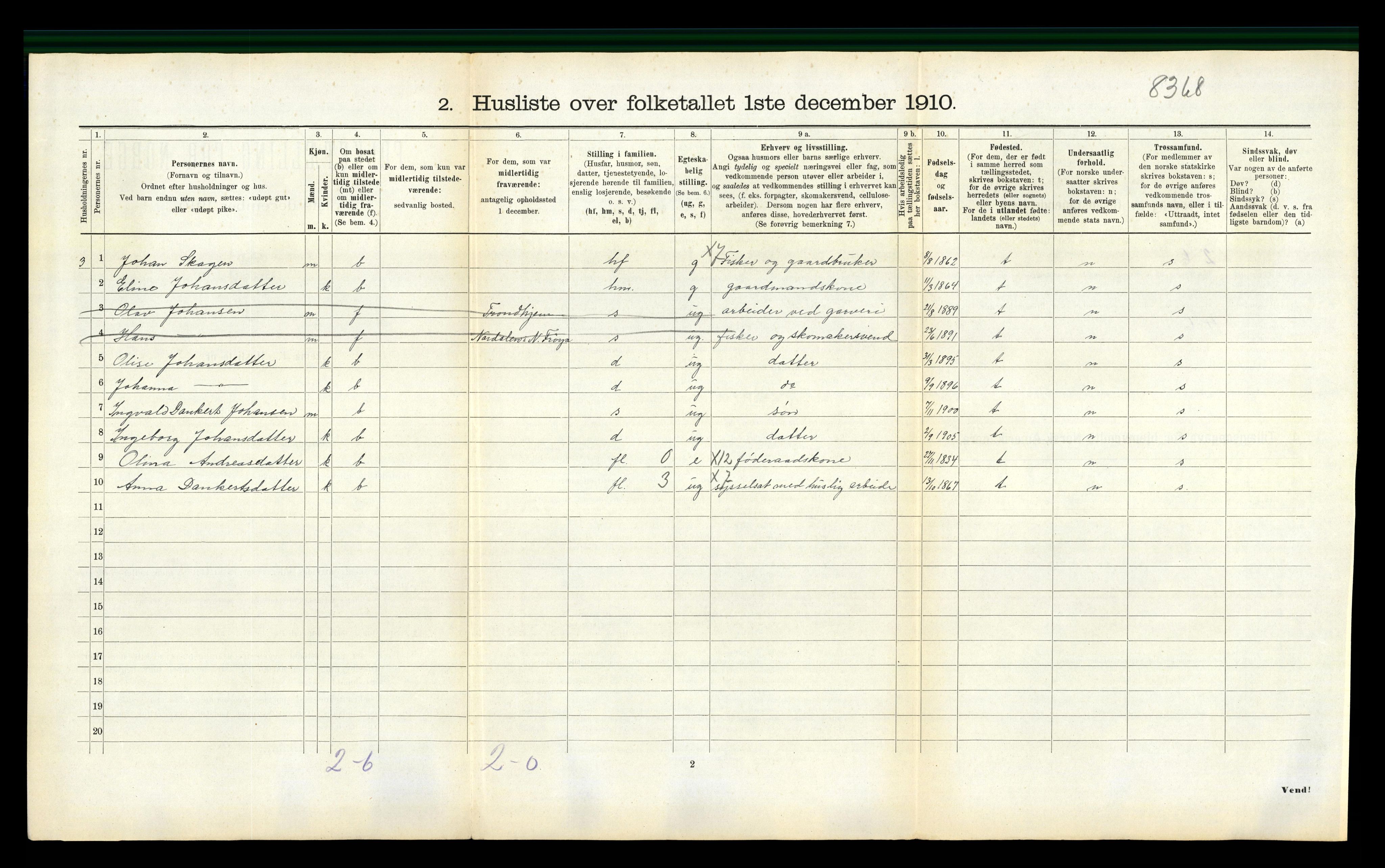 RA, 1910 census for Nord-Frøya, 1910, p. 865