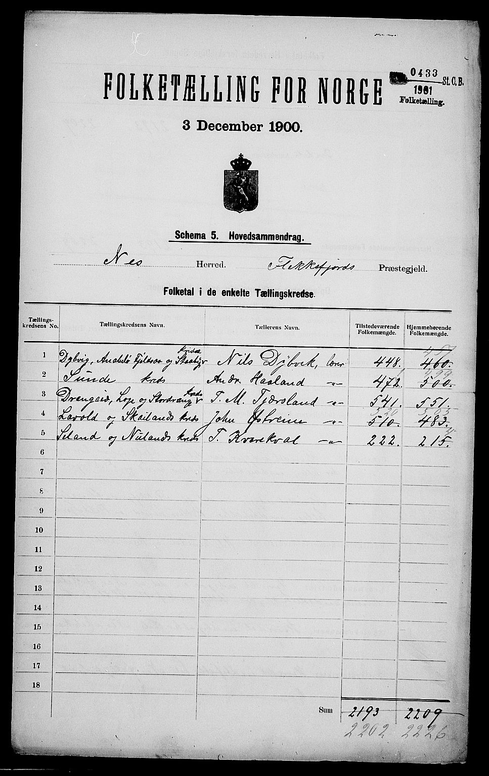 SAK, 1900 census for Nes, 1900, p. 2