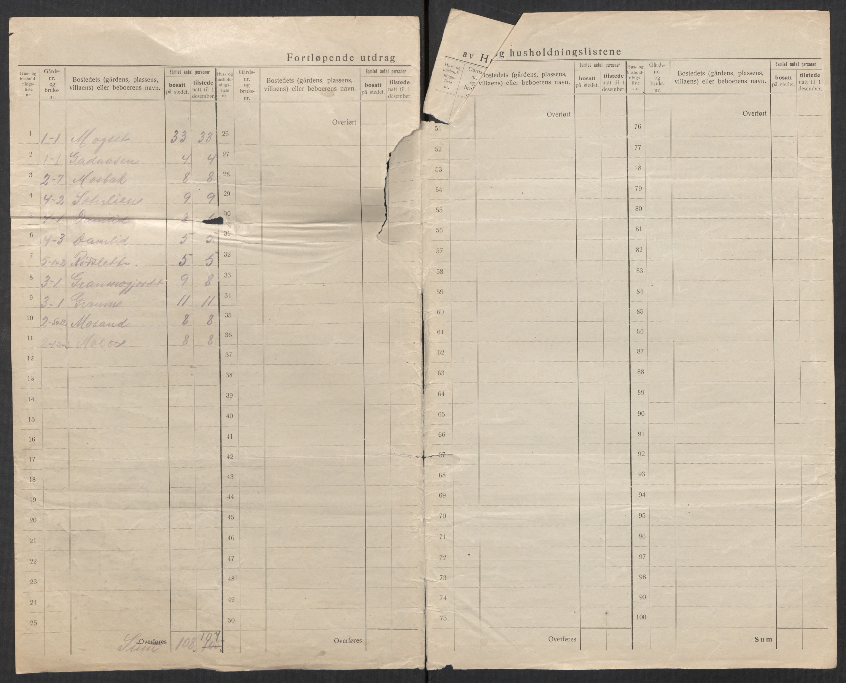 SAT, 1920 census for Meldal, 1920, p. 8