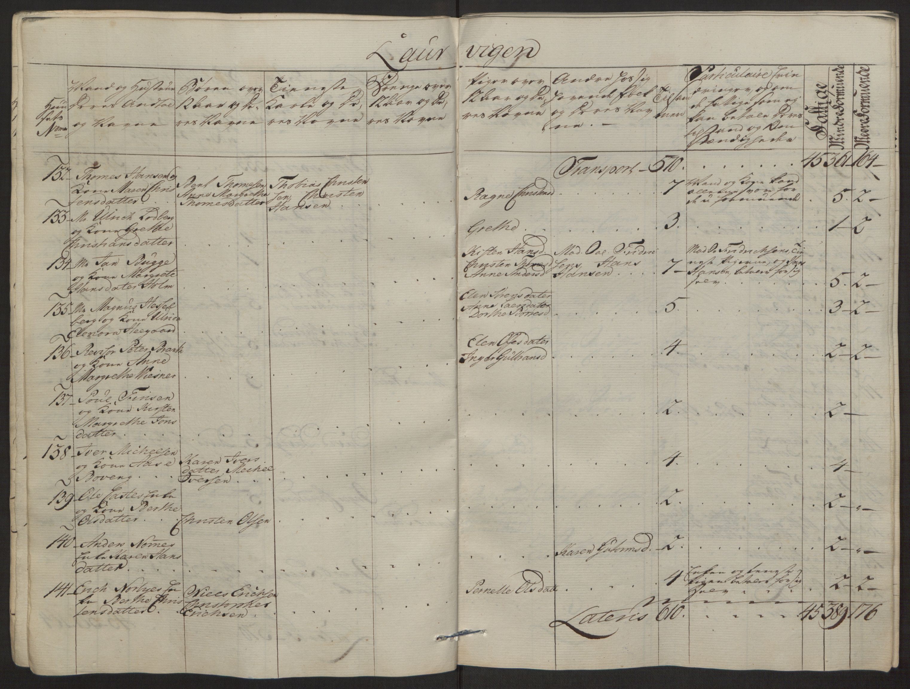 Rentekammeret inntil 1814, Reviderte regnskaper, Byregnskaper, AV/RA-EA-4066/R/Ri/L0183/0001: [I4] Kontribusjonsregnskap / Ekstraskatt, 1762-1768, p. 30